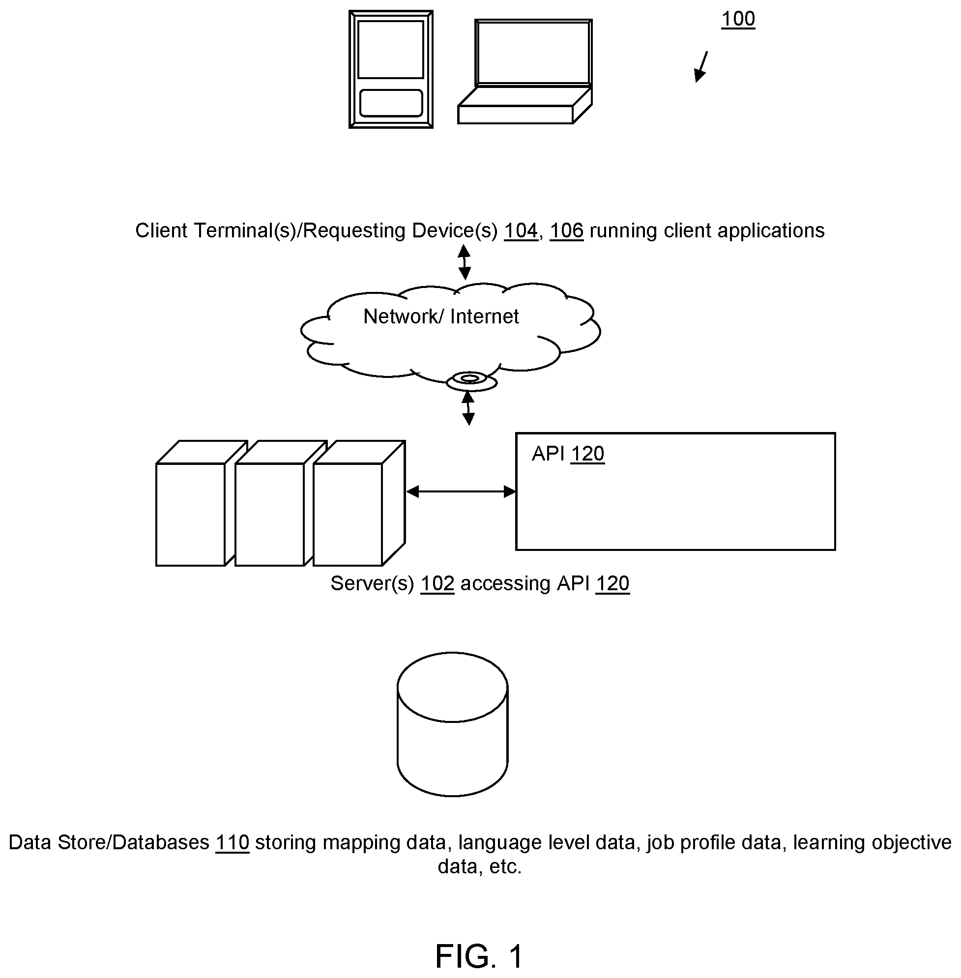 Patent US11776080 — Automatically generating a personalized course profile — Figure 1