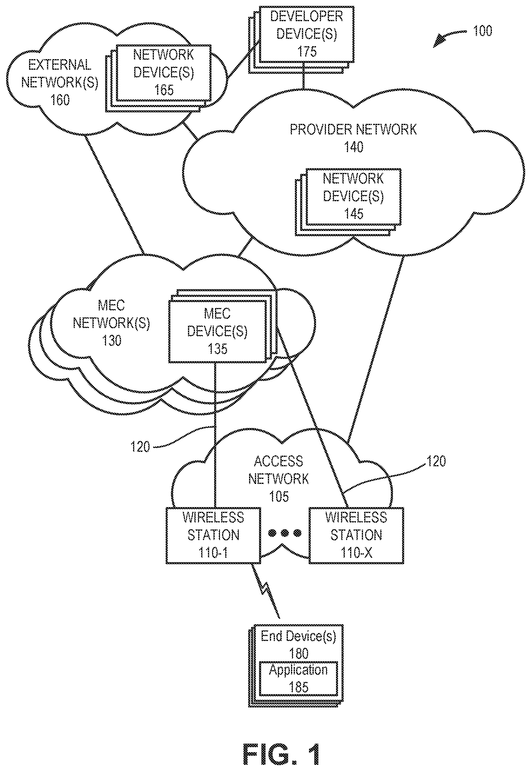 Patent US11776086 — System and methods for distributed GPU using Multi-access Edge Compute services — Figure 1