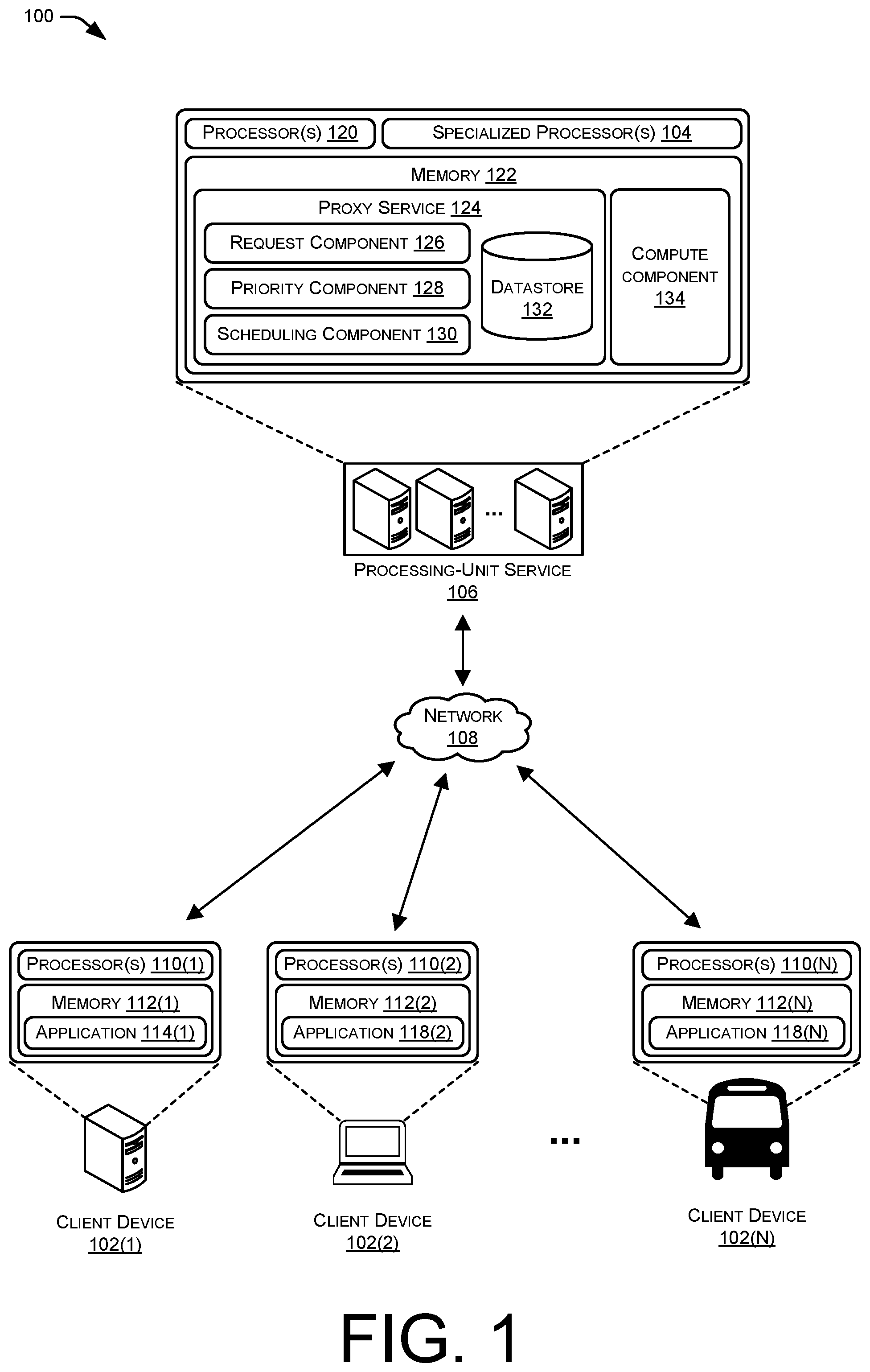 Patent US11776087 — Function-as-a-service (FAAS) model for specialized processing units — Figure 1