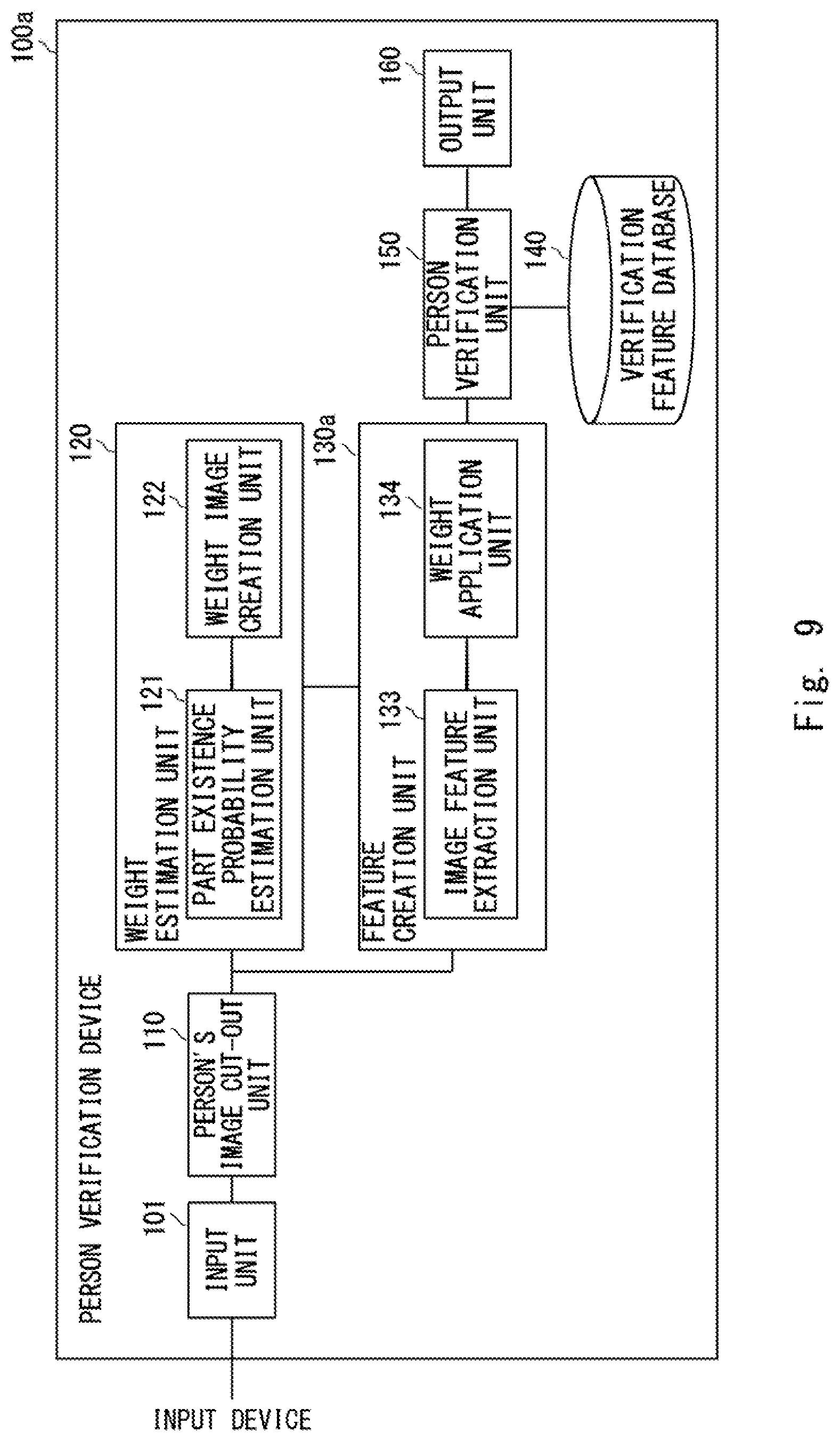 Patent US11776098 Figure 9 – Person verification device and method and non-transitory computer readable media