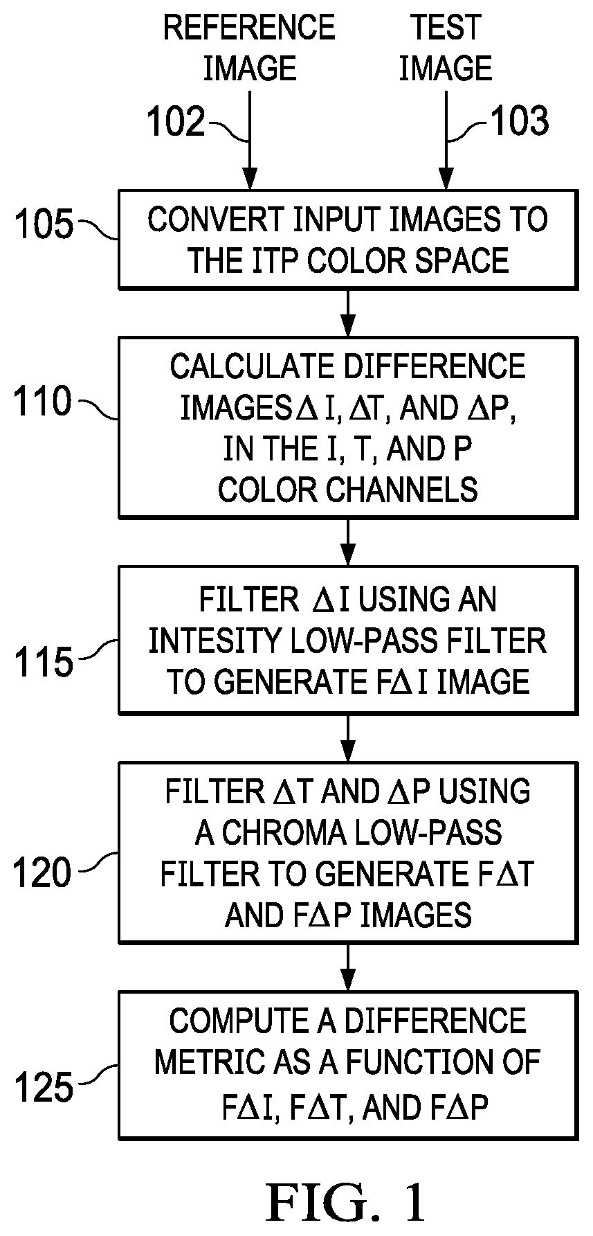 Patent US11776099 — Image quality metric for HDR images and video — Figure 1
