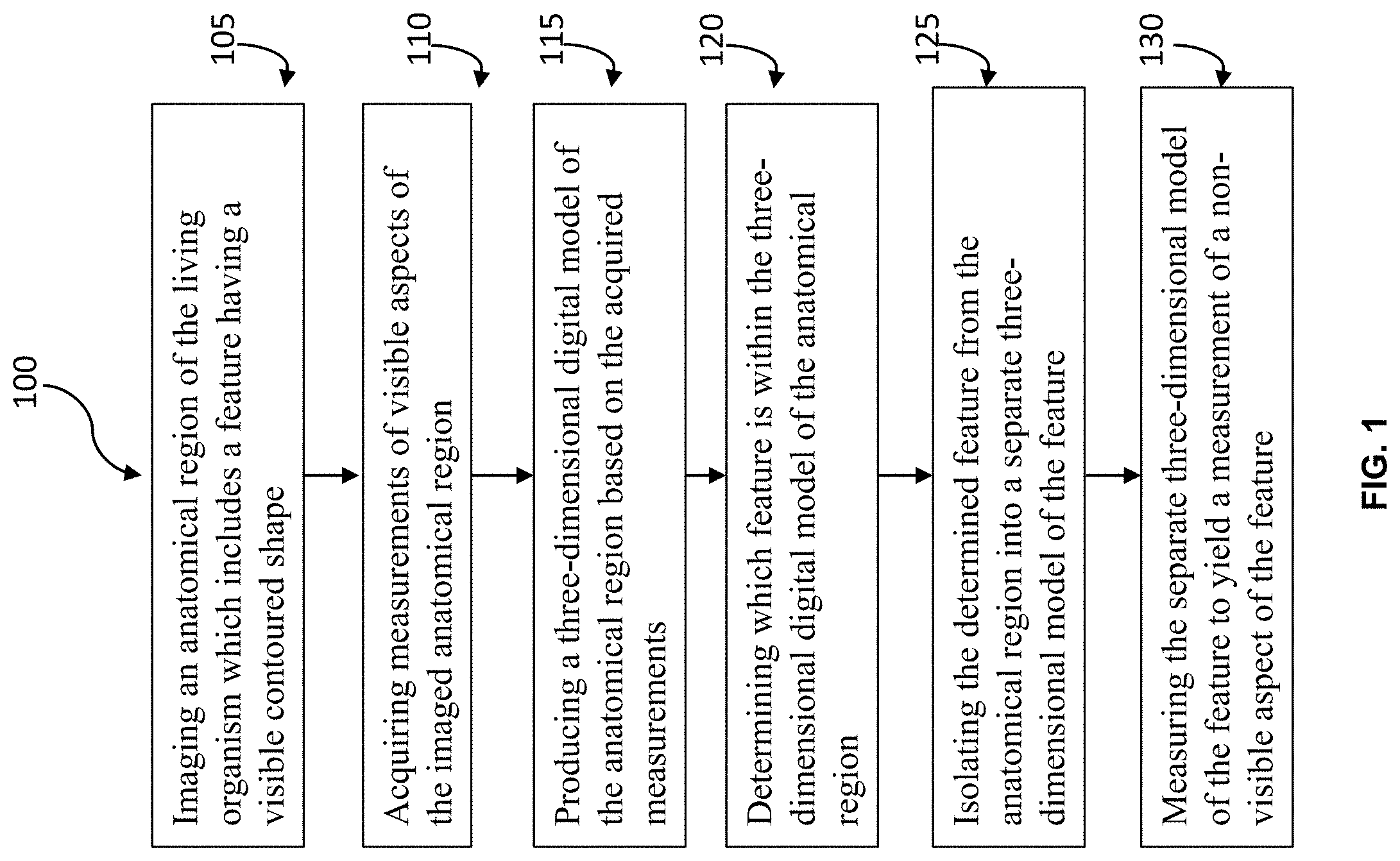 Patent US11776116 — System and method of high precision anatomical measurements of features of living organisms including visible contoured shapes — Figure 1