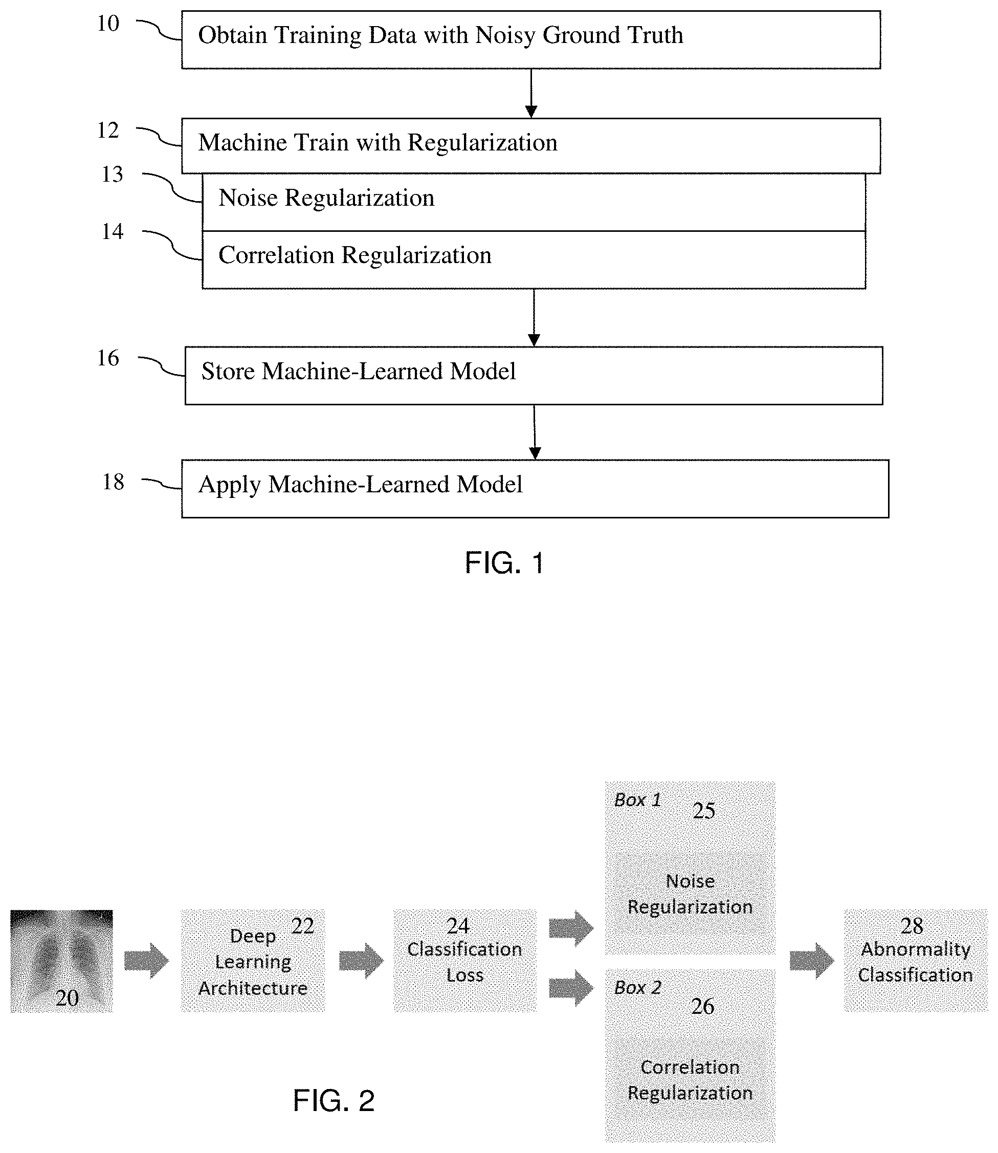 Patent US11776117 — Machine learning from noisy labels for abnormality assessment in medical imaging — Figure 1
