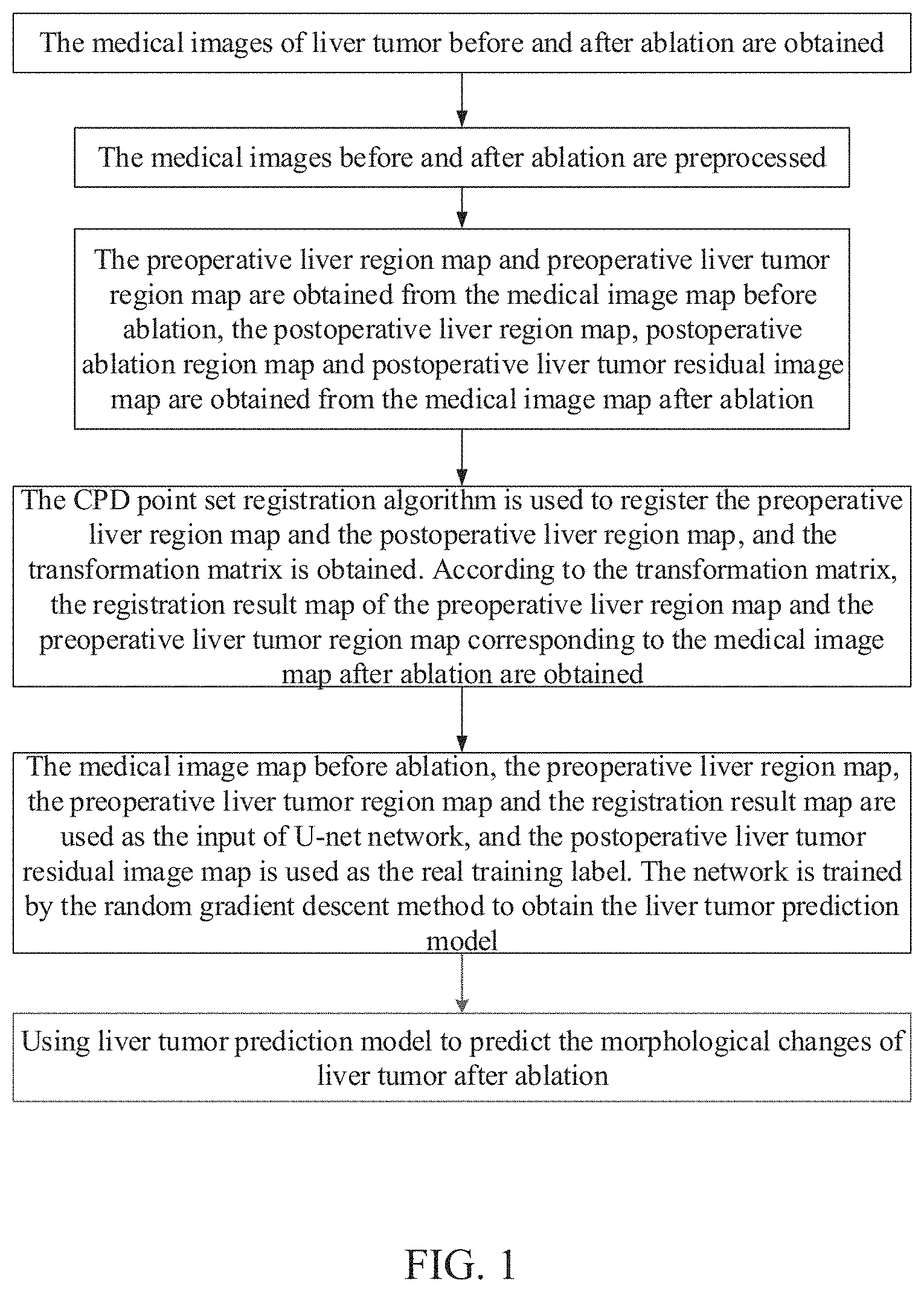 Patent US11776120 — Method for predicting morphological changes of liver tumor after ablation based on deep learning — Figure 1