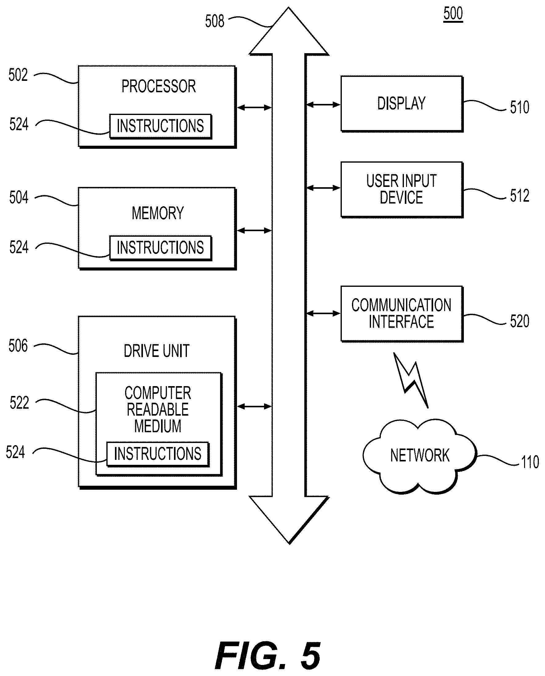Patent US11776122 Figure 5 – Systems and methods for processing electronic medical images to determine enhanced electronic medical images