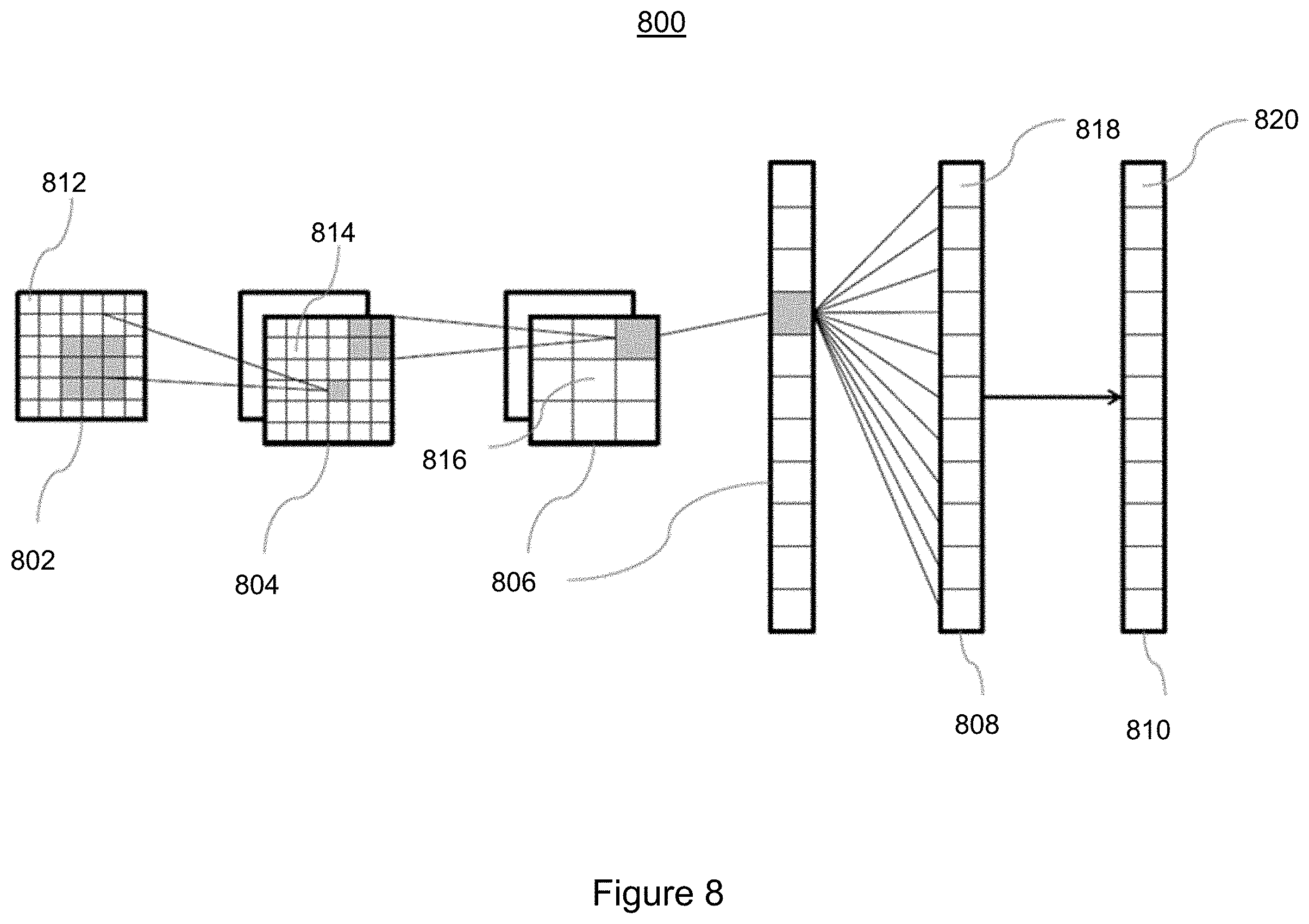 Patent US11776128 Figure 8 – Automatic detection of lesions in medical images using 2D and 3D deep learning networks