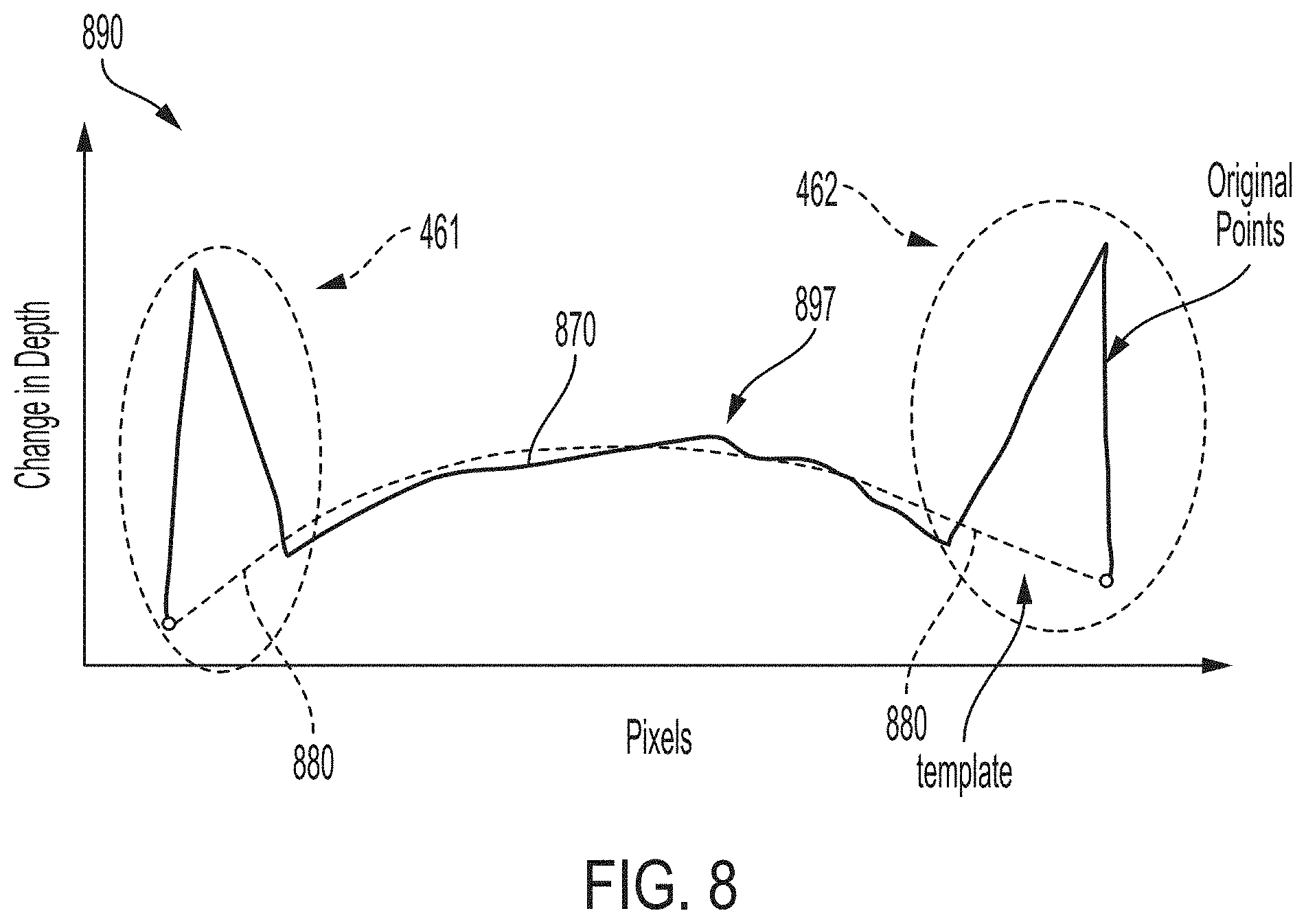 Patent US11776146 Figure 9 – Edge handling methods for associated depth sensing camera devices, systems, and methods