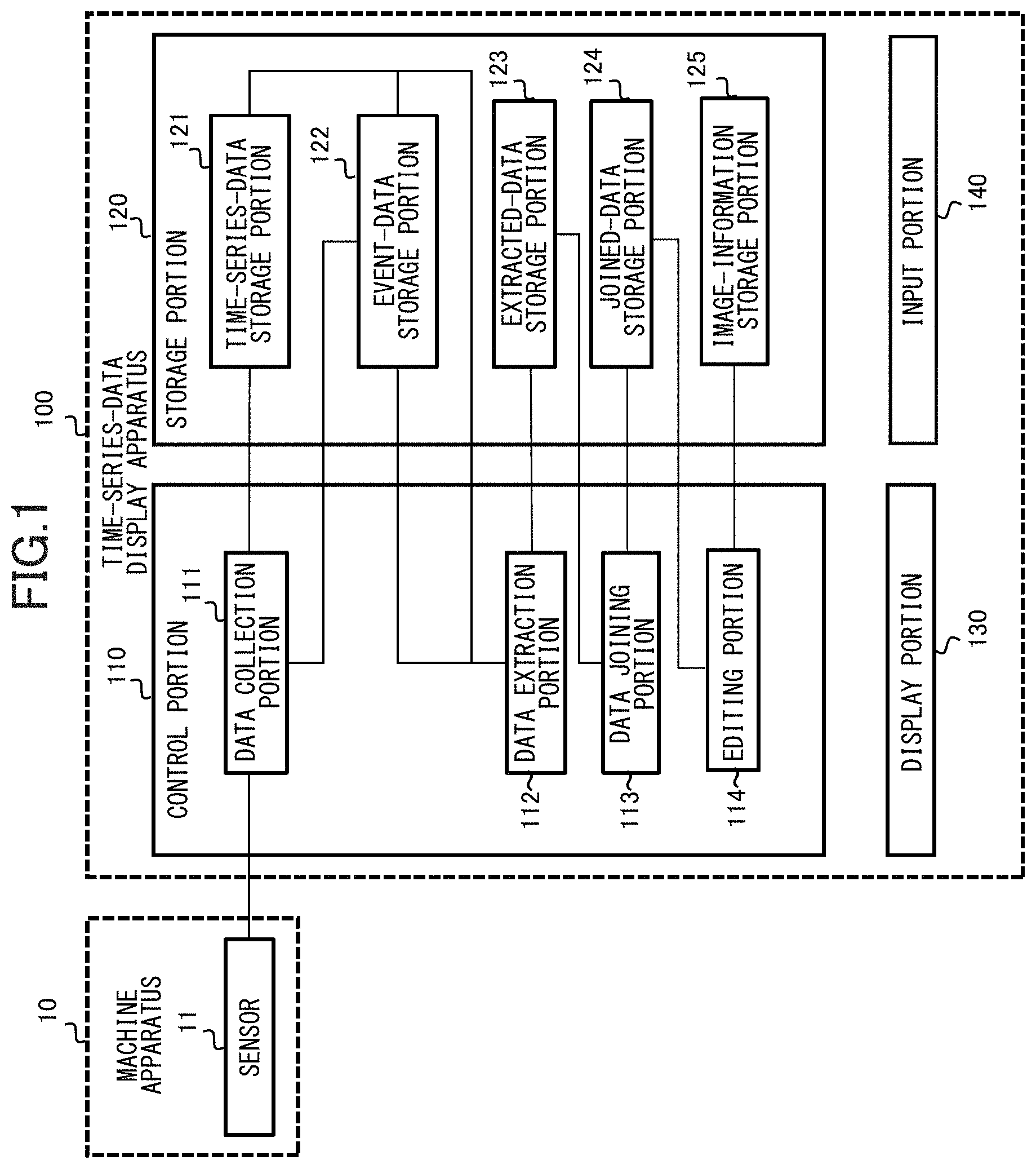 Patent US11776177 — Methods for displaying recorded physical machine measured state data vs time — Figure 1