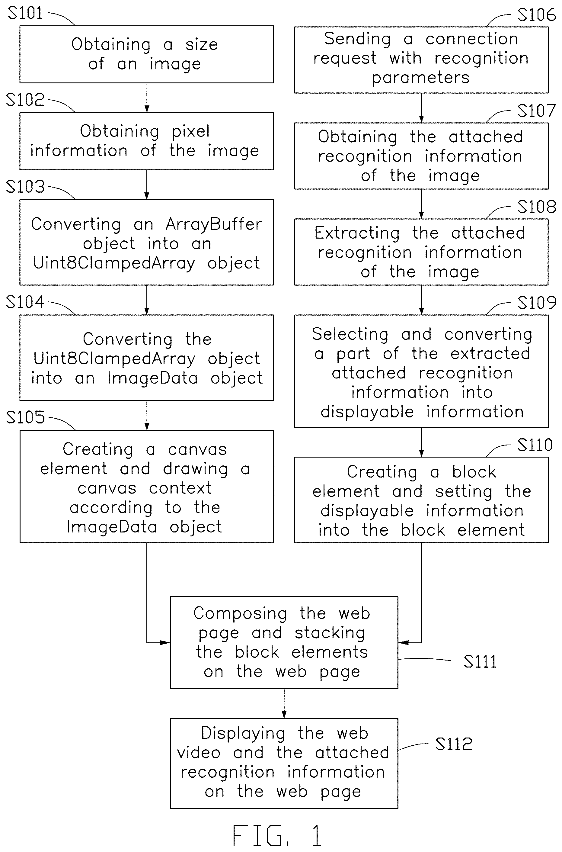Patent US11776186 Figure 1 – Method for optimizing the image processing of web videos, electronic device, and storage medium applying the method