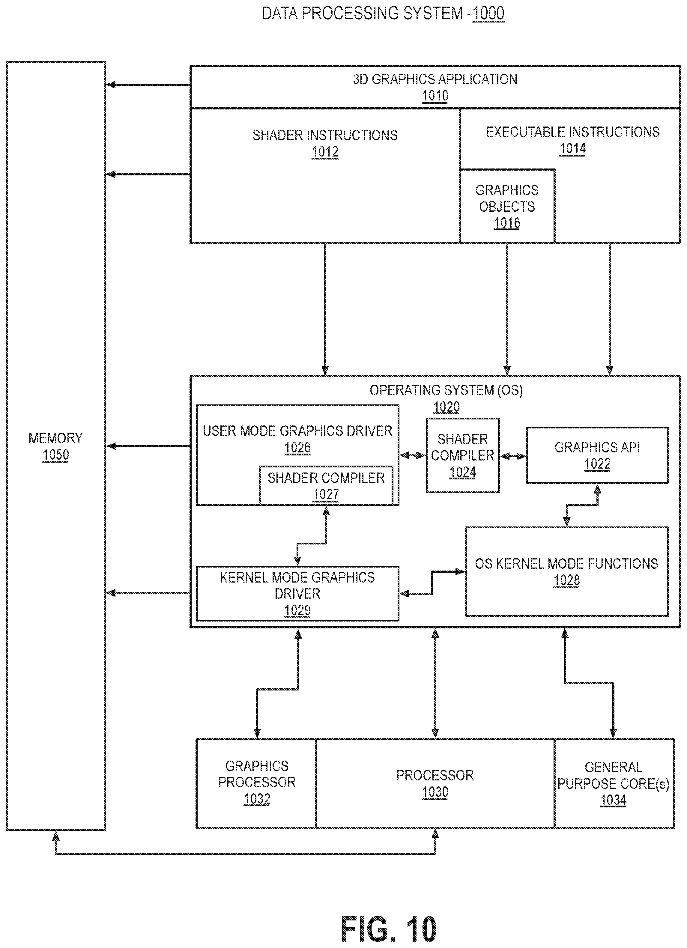 Patent US11776196 Figure 10 – Temporal data structures in a ray tracing architecture