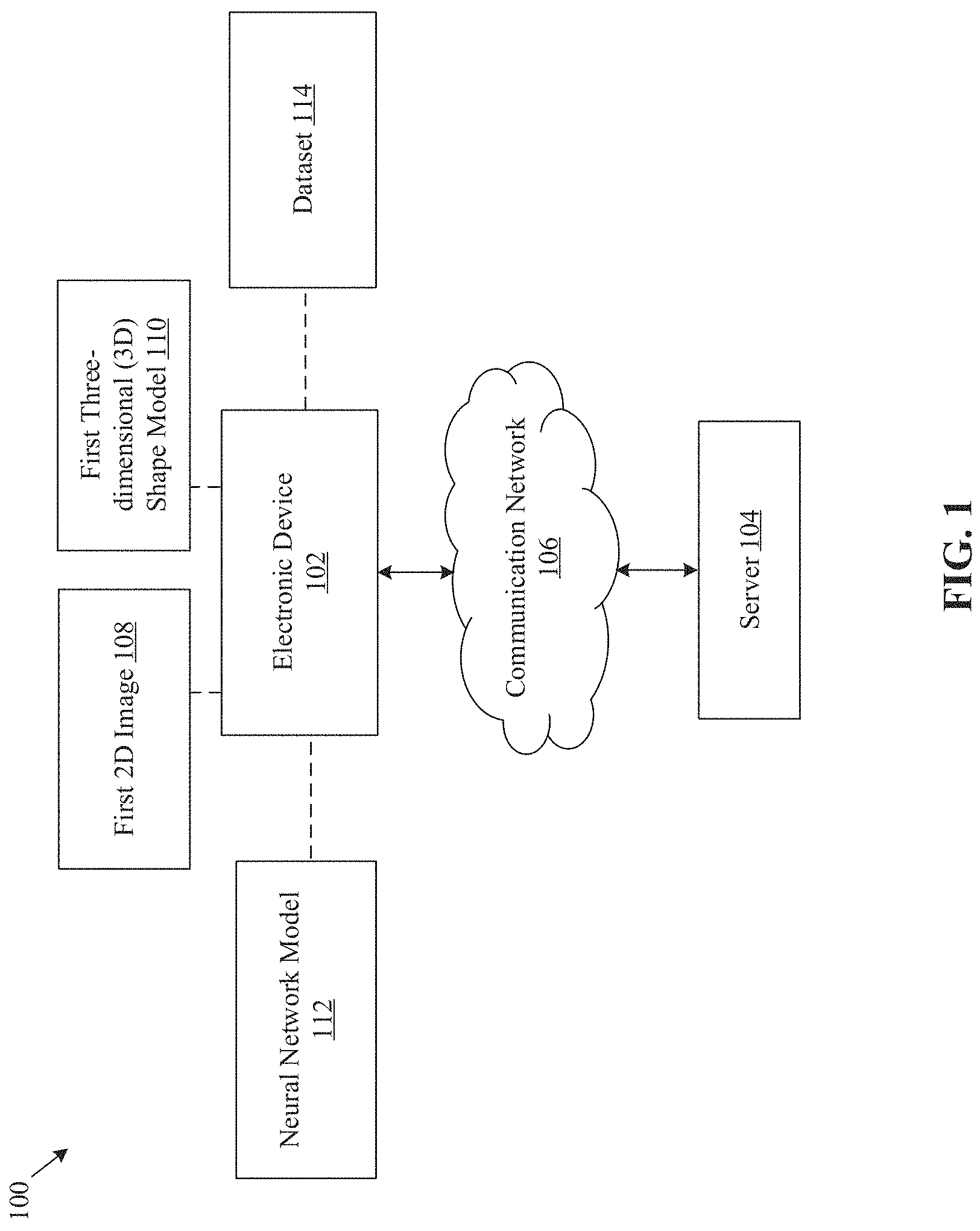 Patent US11776204 — 3D dataset generation for neural network model training — Figure 1