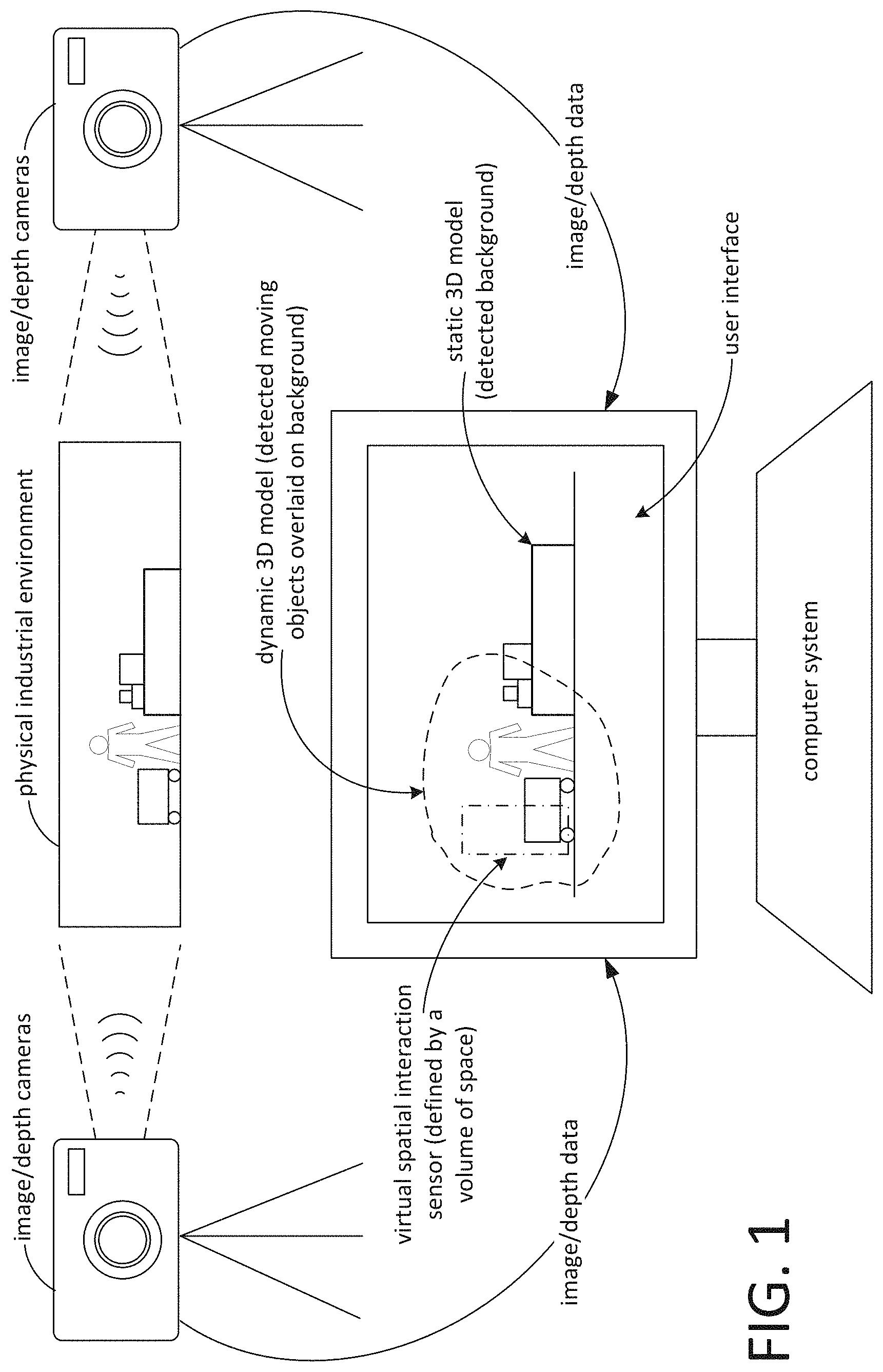 Patent US11776205 — Determination of interactions with predefined volumes of space based on automated analysis of volumetric video — Figure 1
