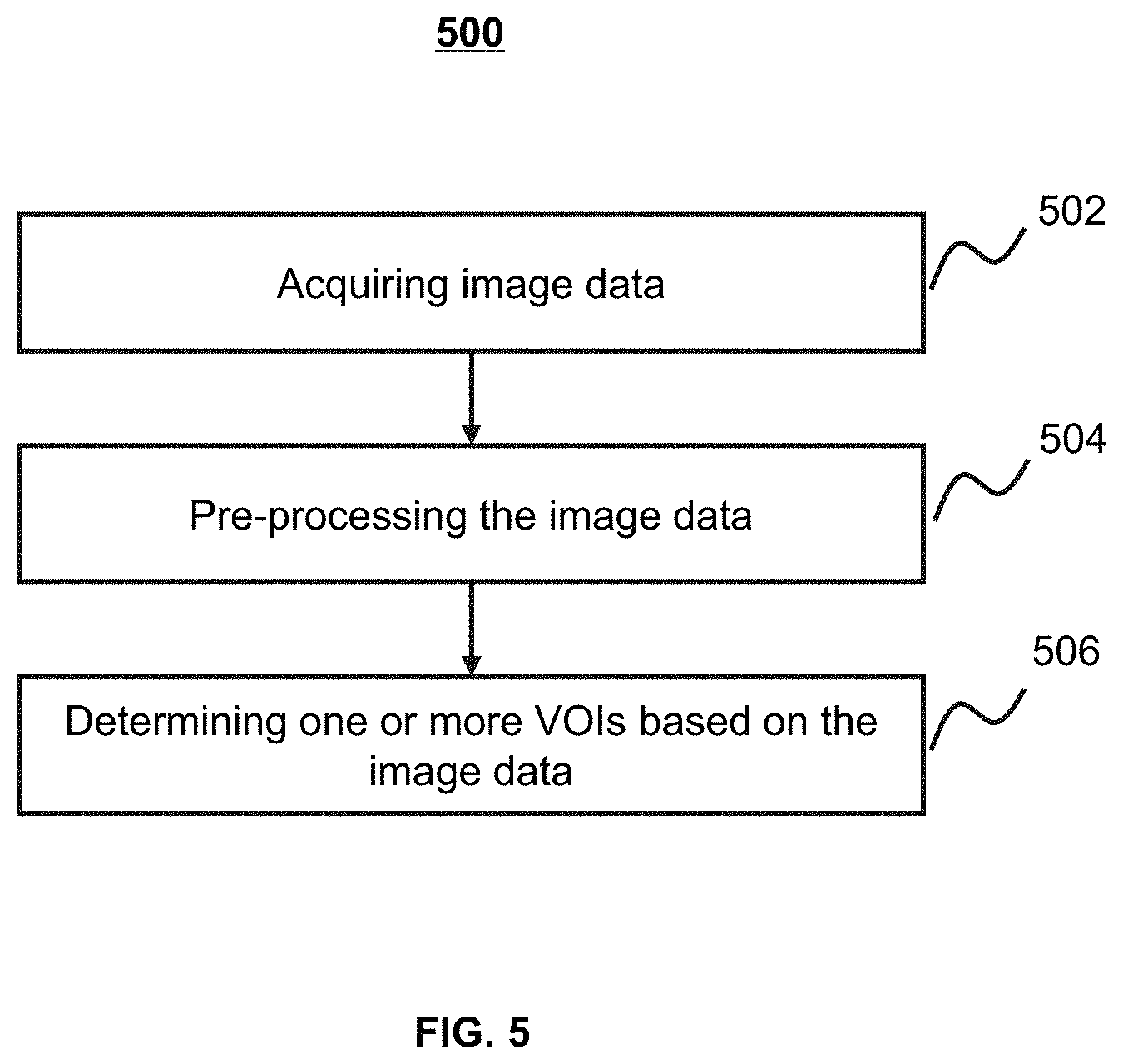 Patent US11776216 Figure 5 – System and method for extracting a region of interest from volume data