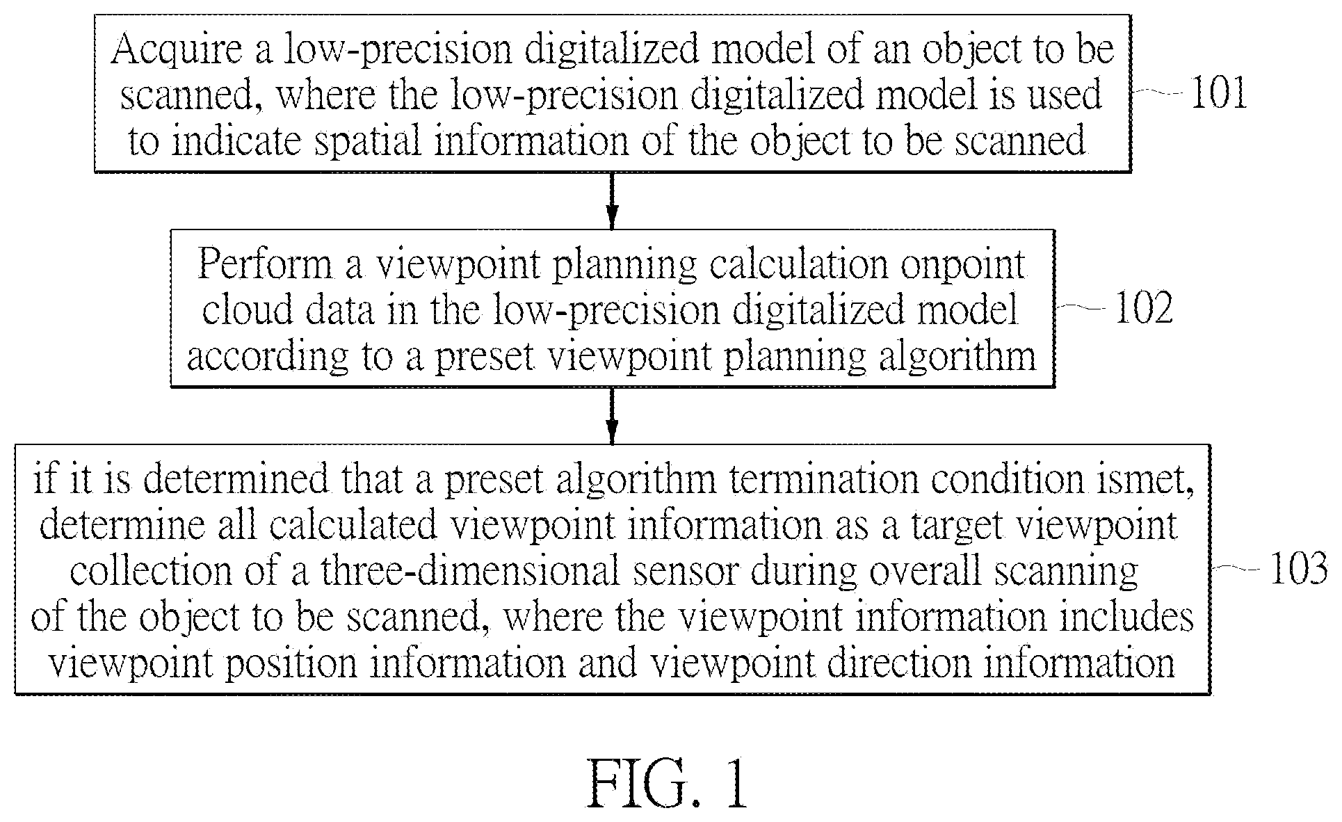 Patent US11776217 — Method for planning three-dimensional scanning viewpoint, device for planning three-dimensional scanning viewpoint, and computer readable storage medium — Figure 1