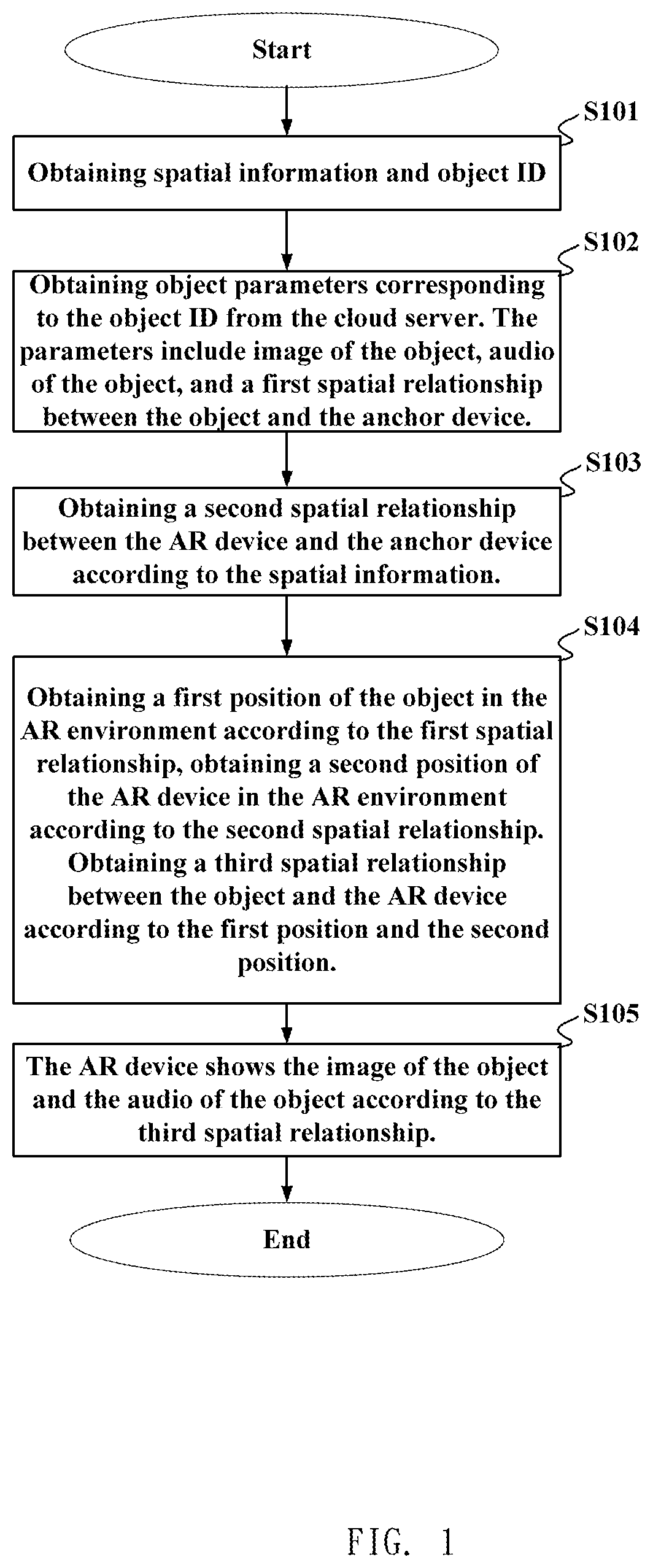 Patent US11776226 — Method and system for showing objects in augmented reality environment — Figure 1