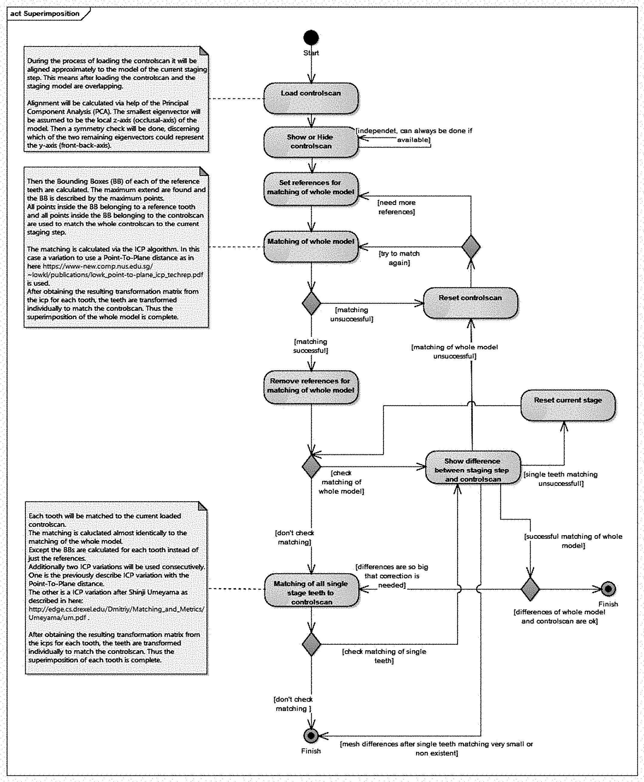 Patent US11776230 — Method for producing a segmented actual state model — Figure 1
