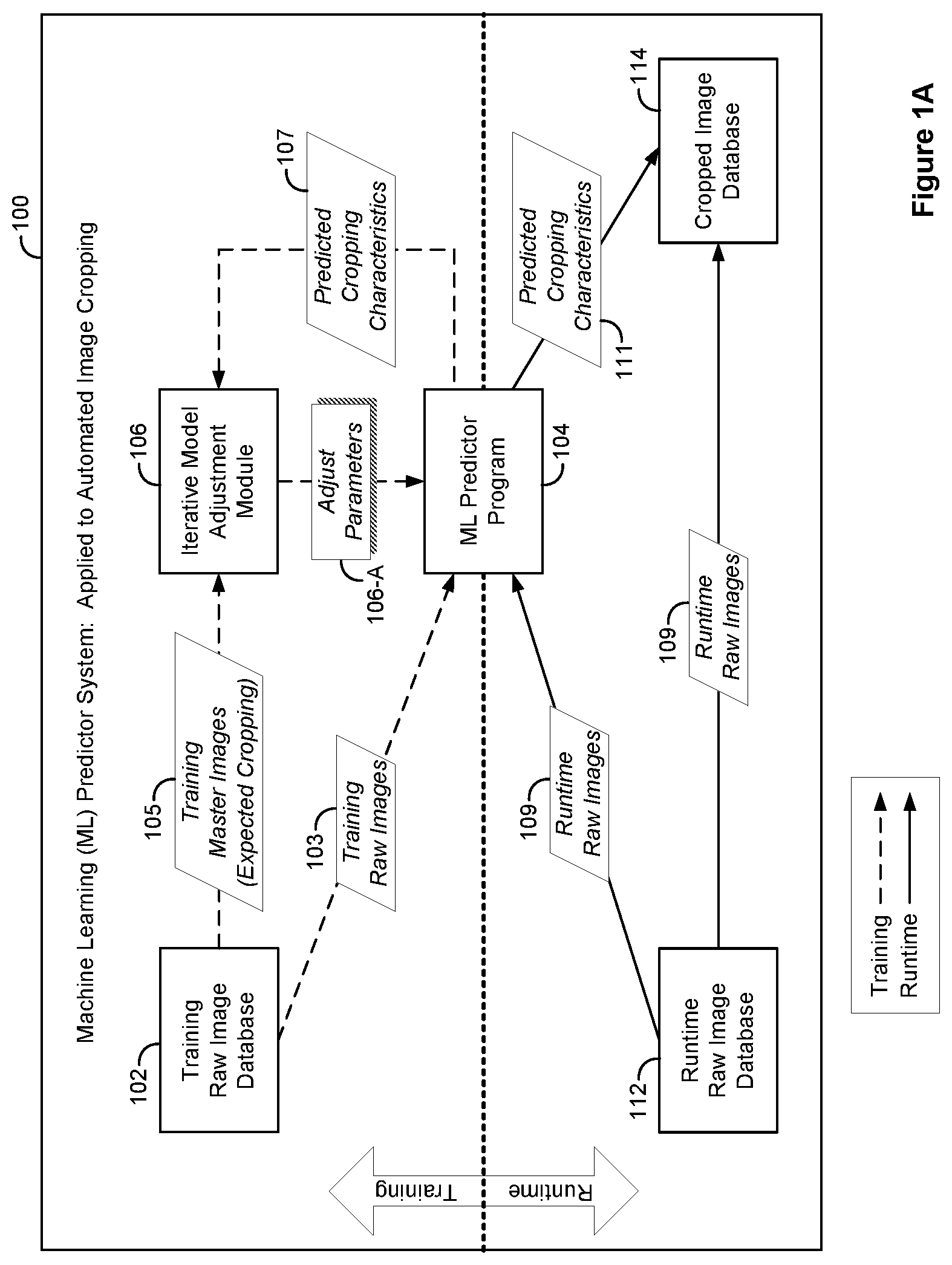 Patent US11776234 — Selection of video frames using a machine learning predictor — Figure 1