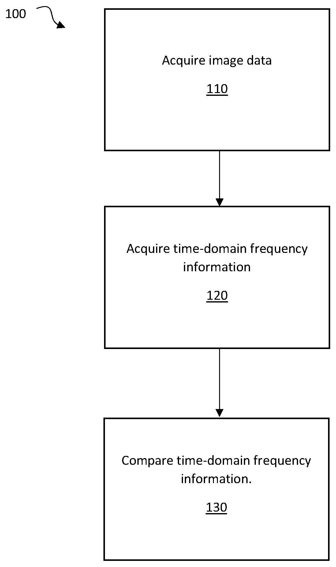 Patent US11776238 — Exploiting camera rolling shutter to detect high frequency signals — Figure 1