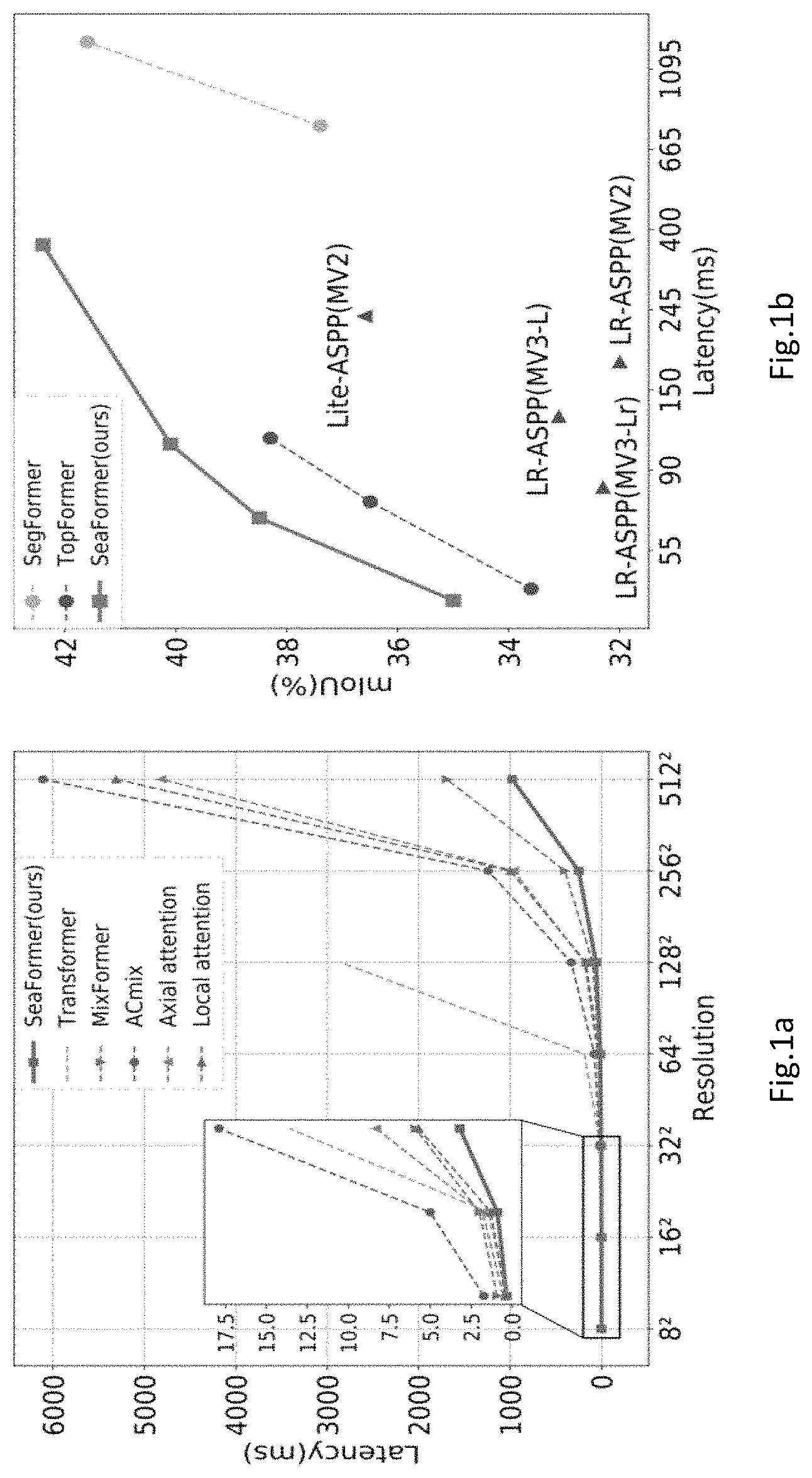 Patent US11776240 — Squeeze-enhanced axial transformer, its layer and methods thereof — Figure 1