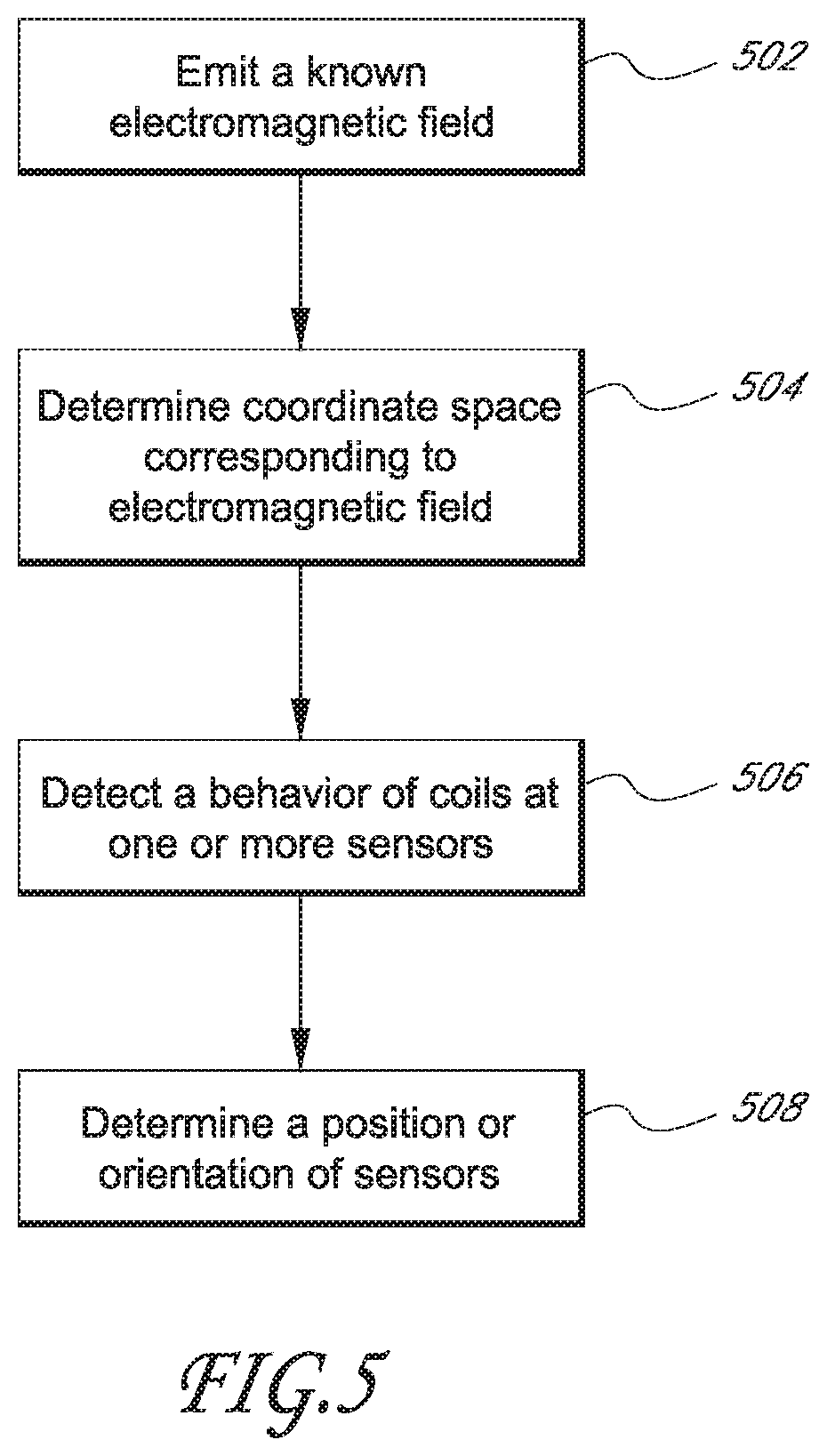Patent US11776242 Figure 8 – Augmented reality deep gesture network