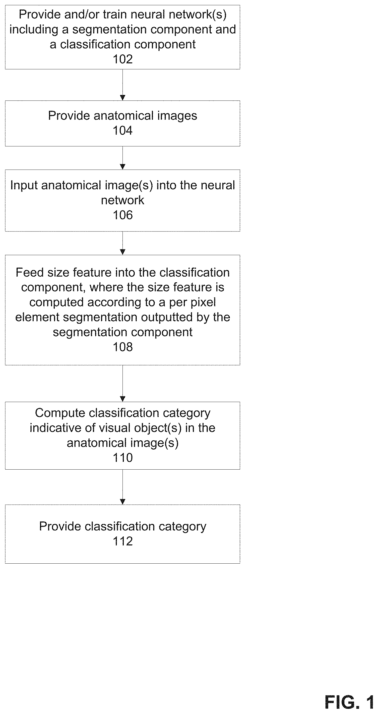 Patent US11776243 Figure 1 – Systems and methods for automated detection of visual objects in medical images
