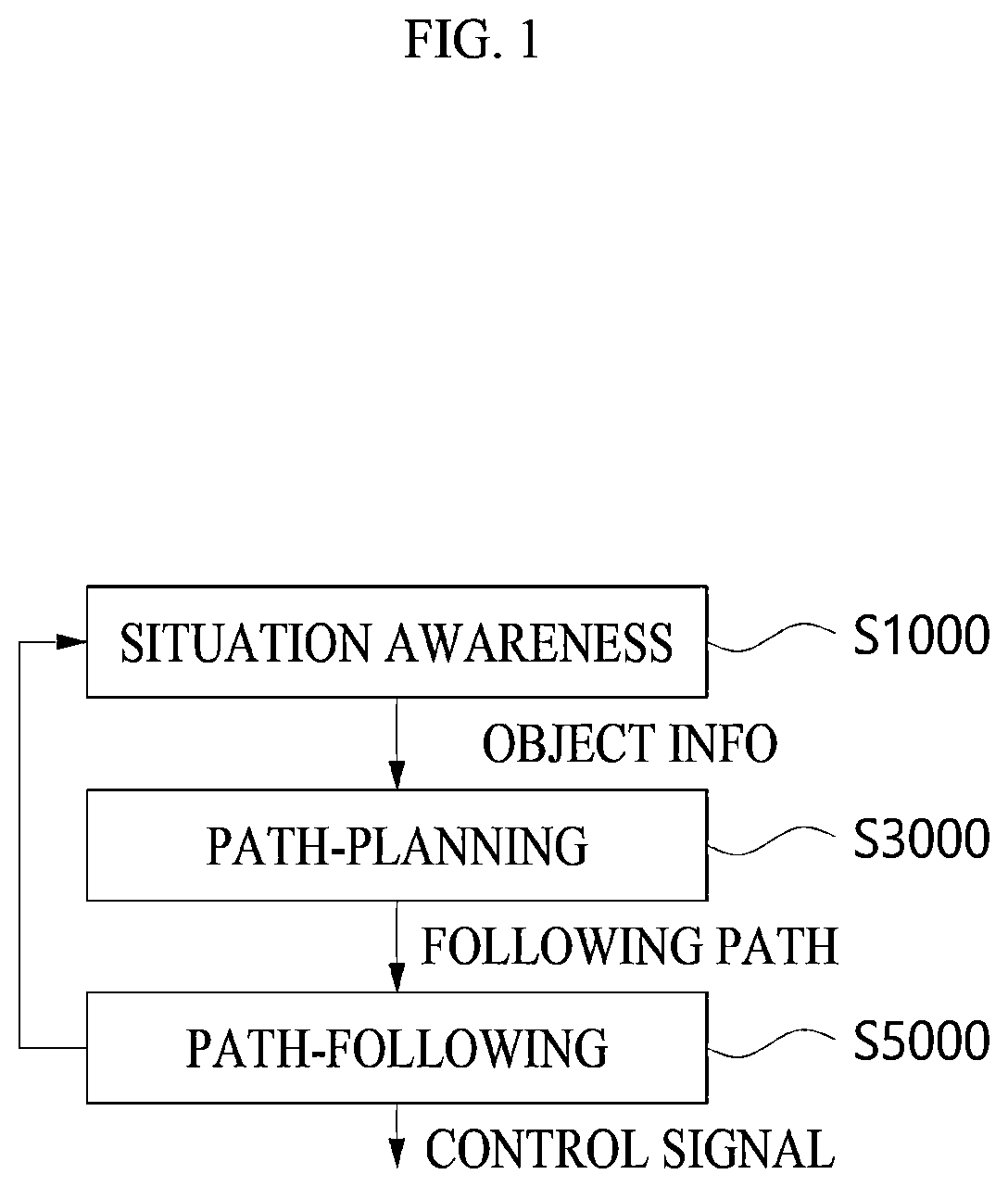 Patent US11776250 — Method and device for situation awareness — Figure 1