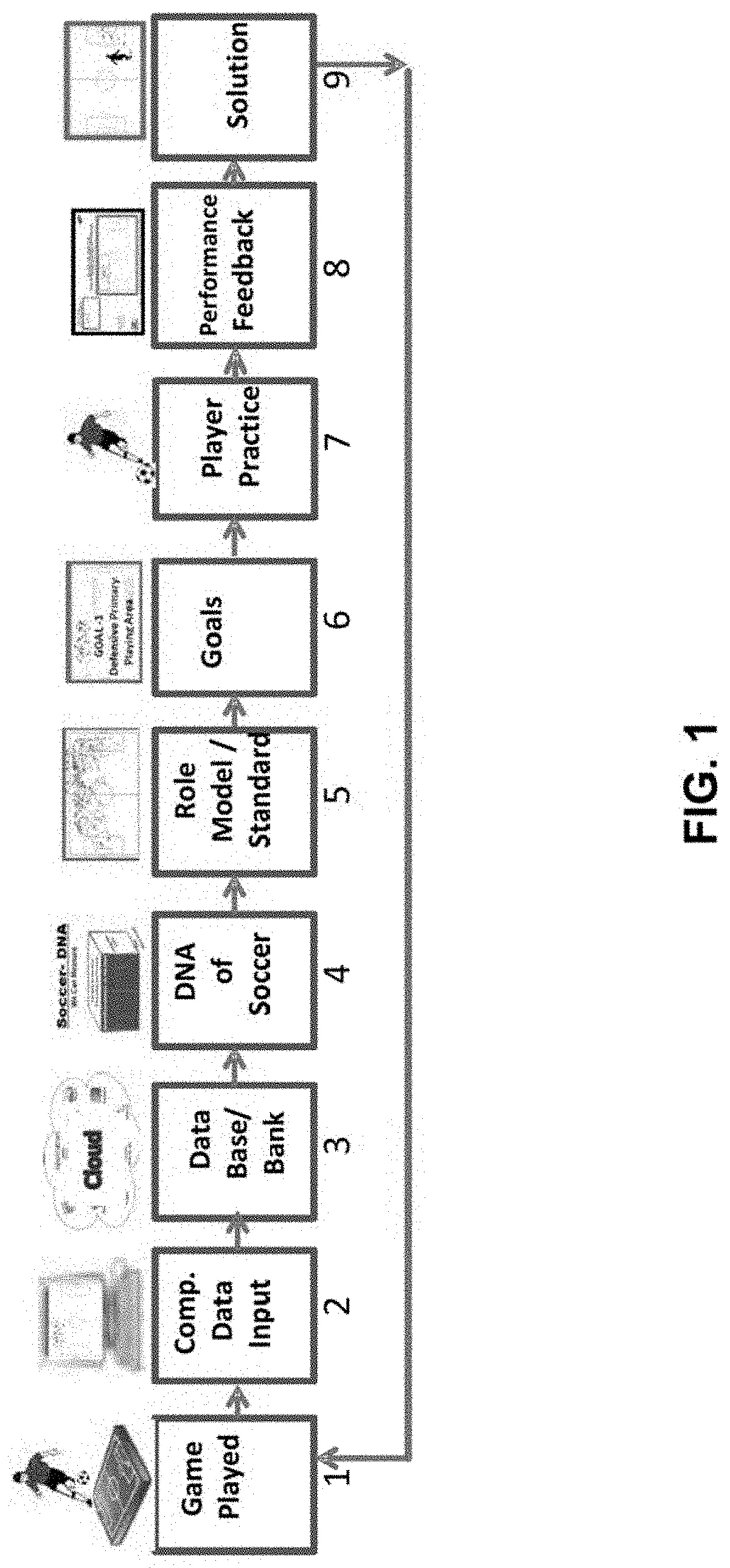 Patent US11776266 — Assessing player performance in a sport using a graphical user interface — Figure 1