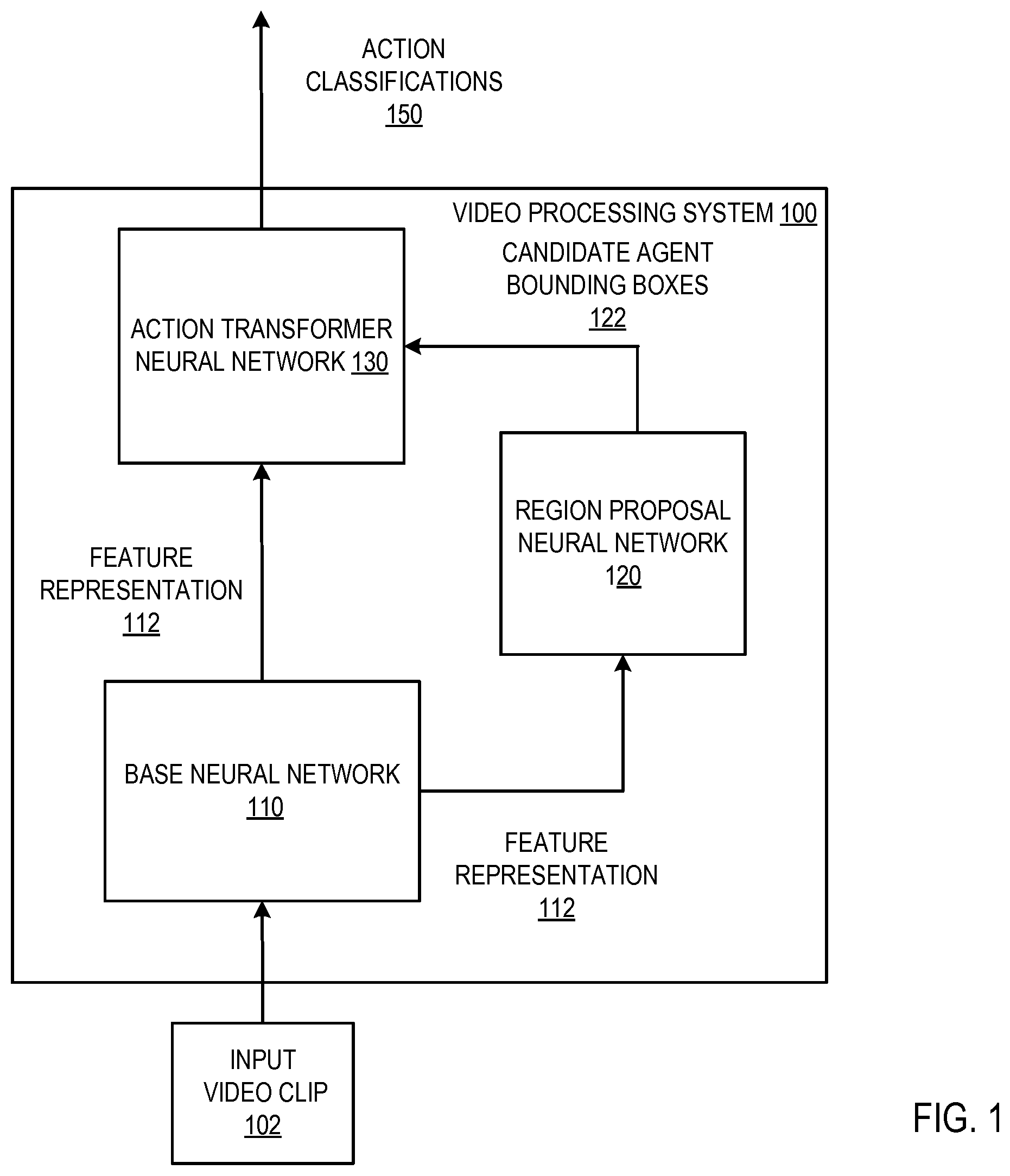 Patent US11776269 — Action classification in video clips using attention-based neural networks — Figure 1