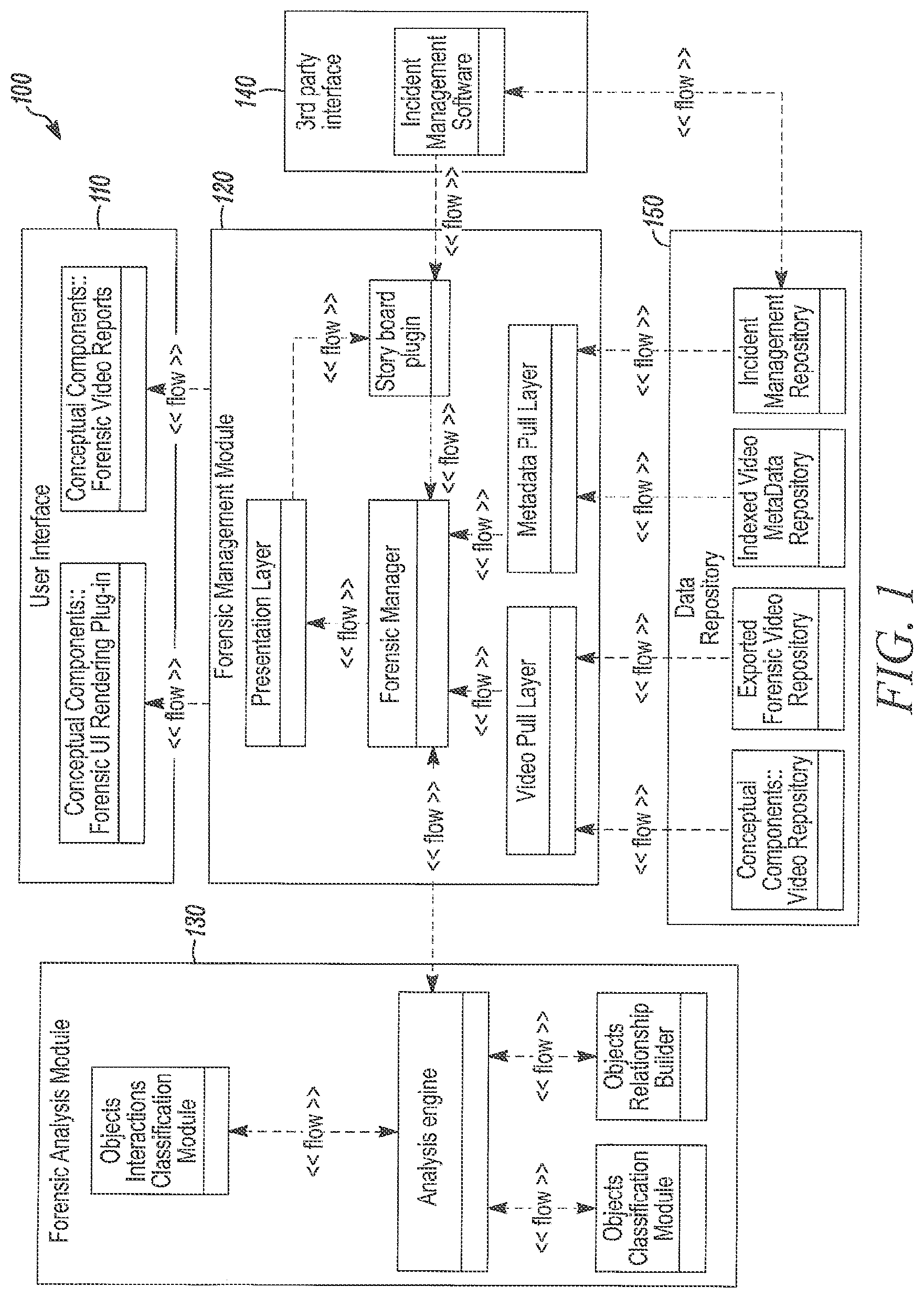 Patent US11776271 — Systems and methods for creating a story board with forensic video analysis on a video repository — Figure 1