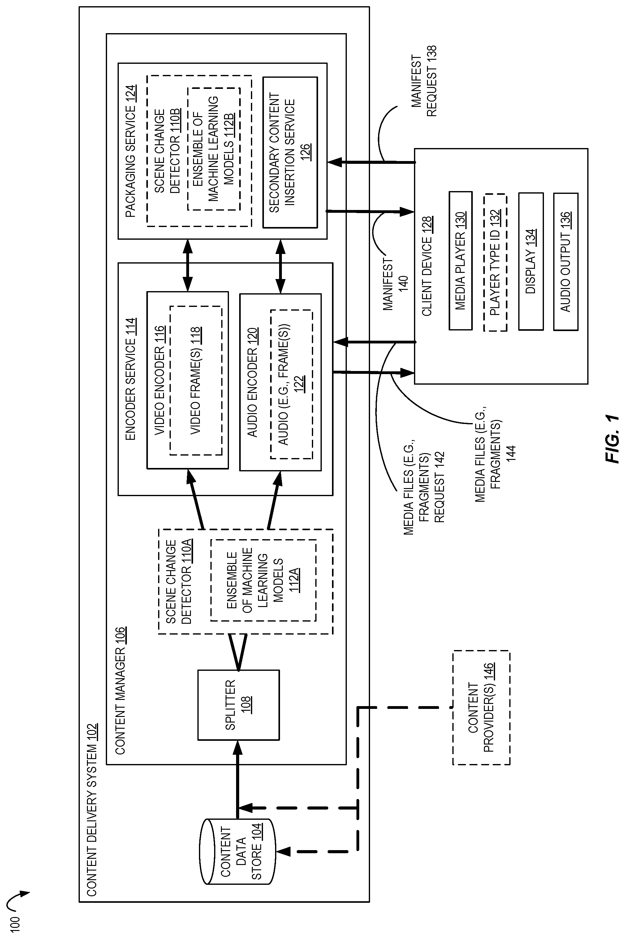 Patent US11776273 — Ensemble of machine learning models for automatic scene change detection — Figure 1