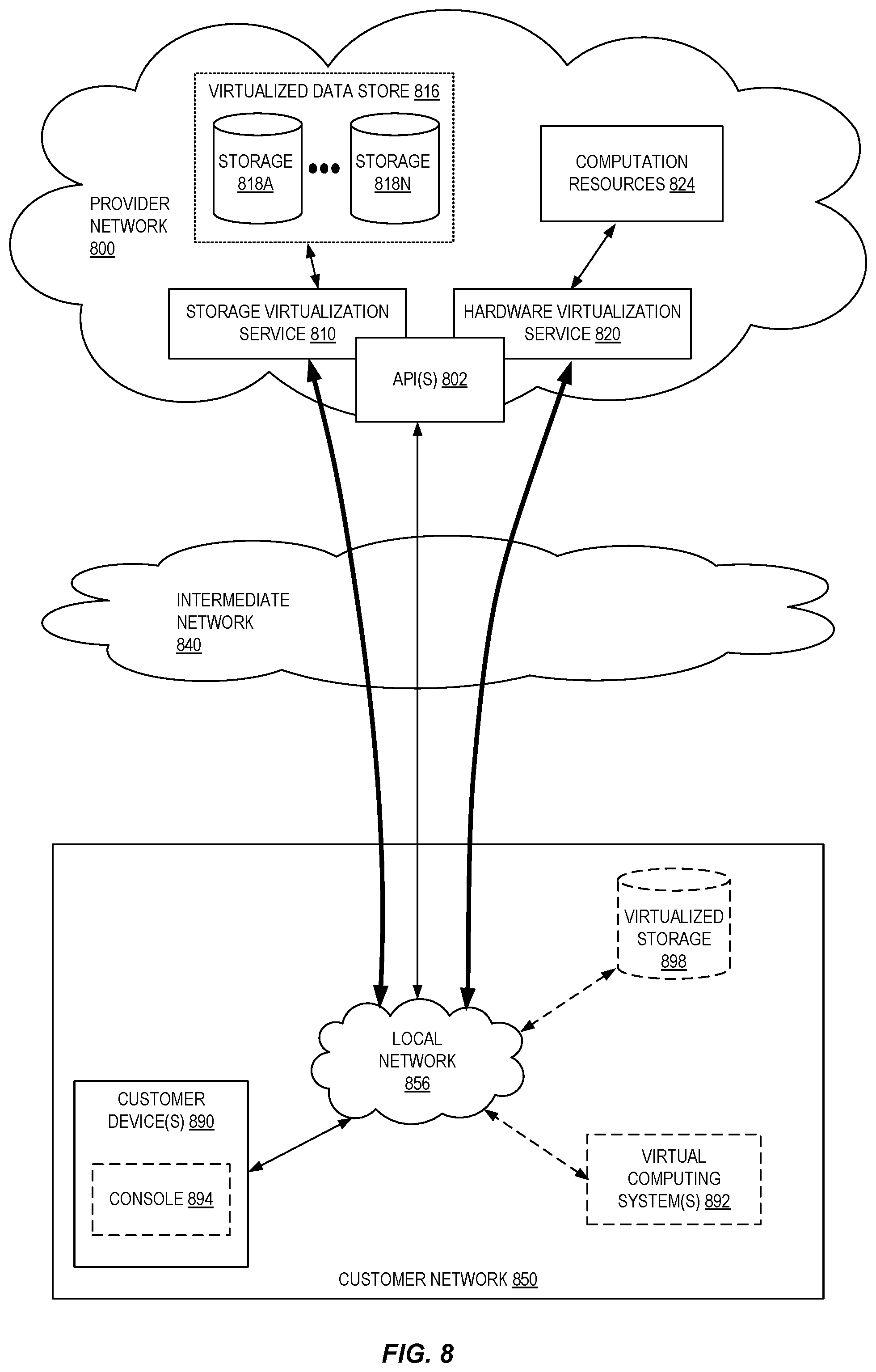 Patent US11776273 Figure 8 – Ensemble of machine learning models for automatic scene change detection