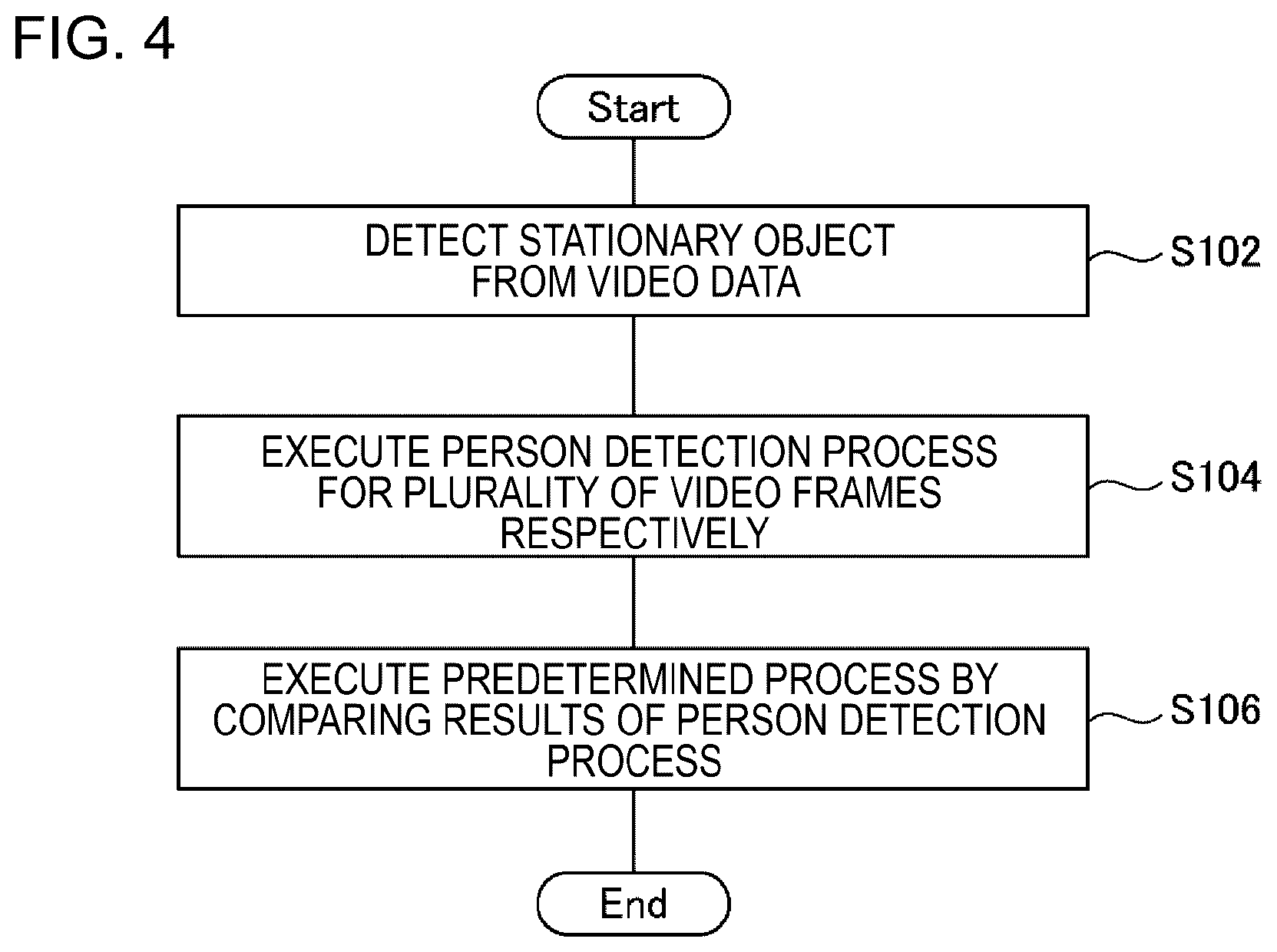 Patent US11776274 Figure 4 – Information processing apparatus, control method, and program
