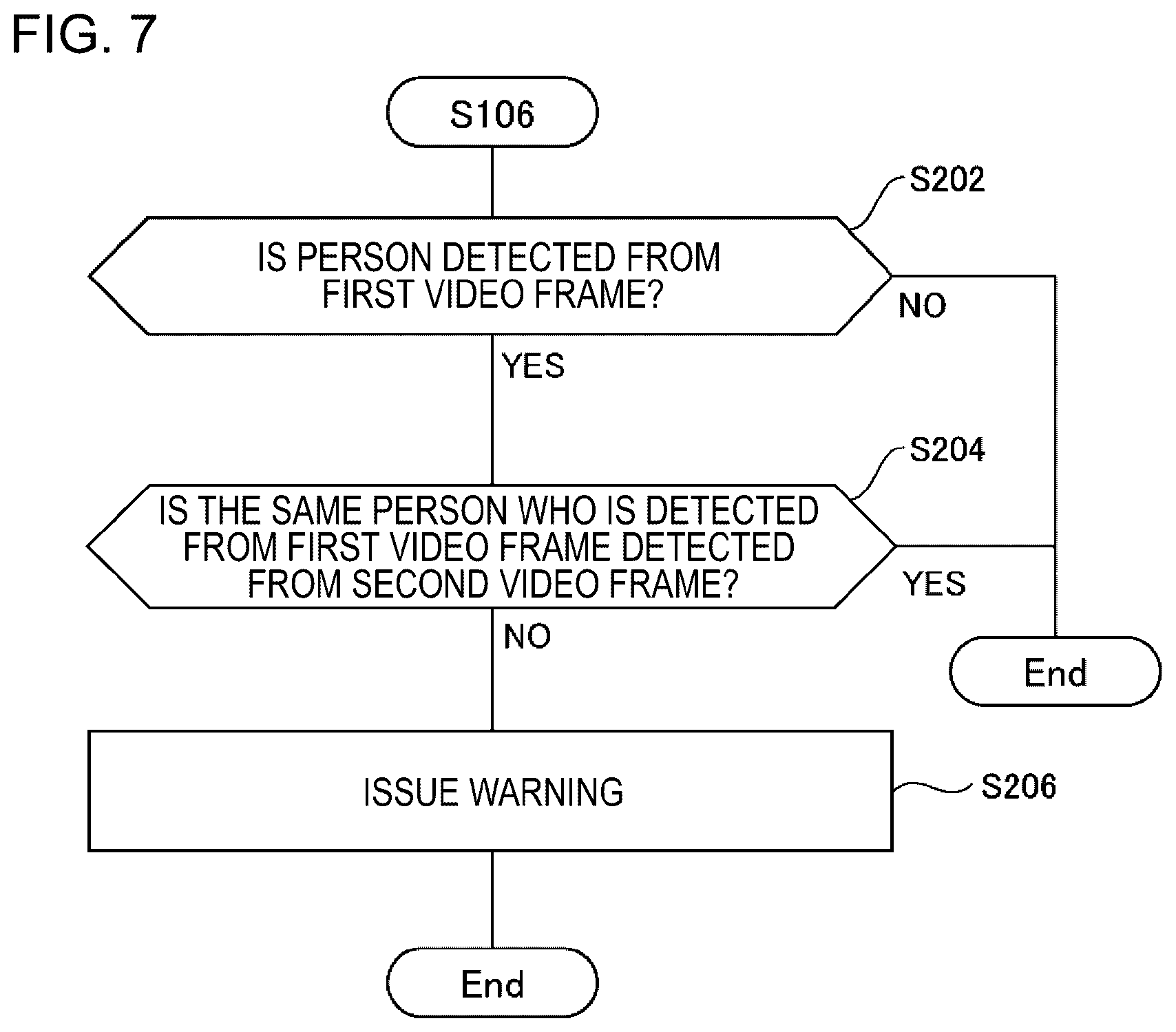 Patent US11776274 Figure 7 – Information processing apparatus, control method, and program