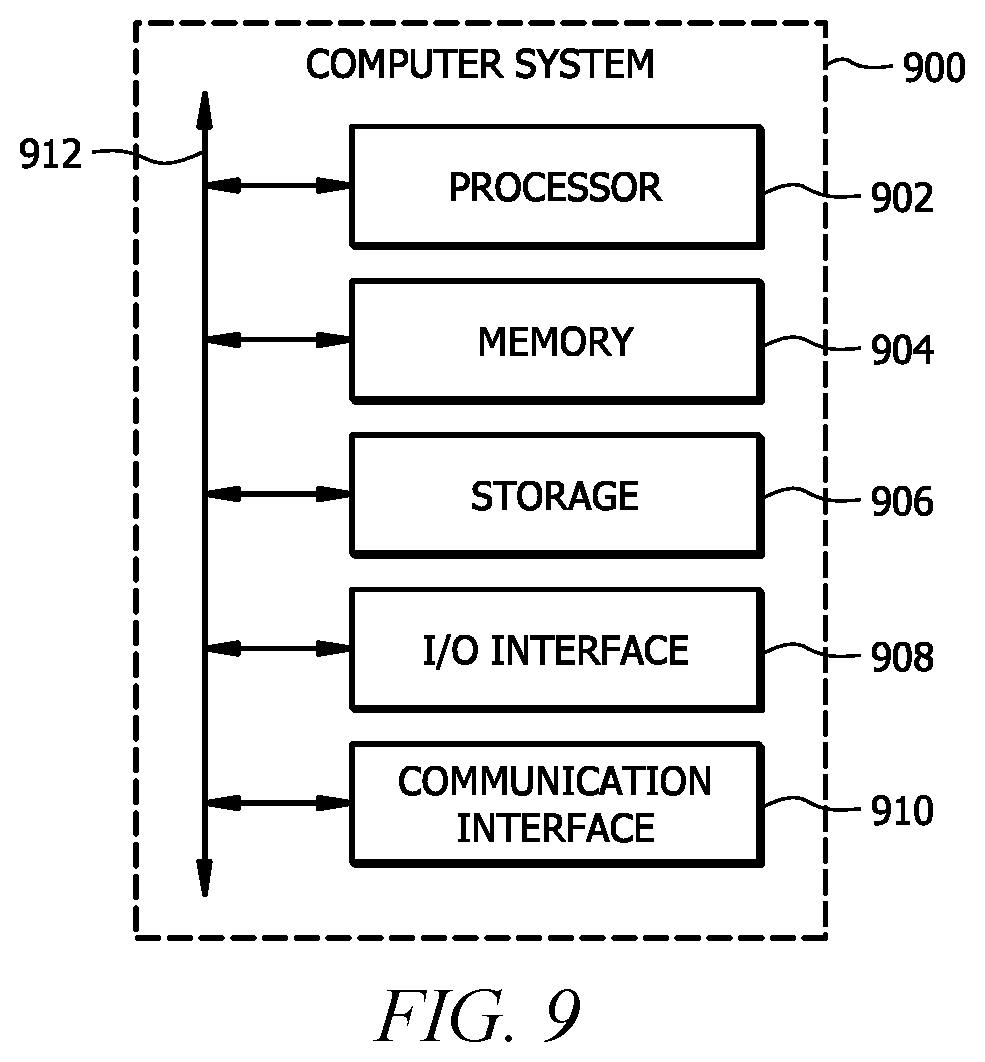 Patent US11776275 Figure 9 – Systems and methods for 3D spatial tracking