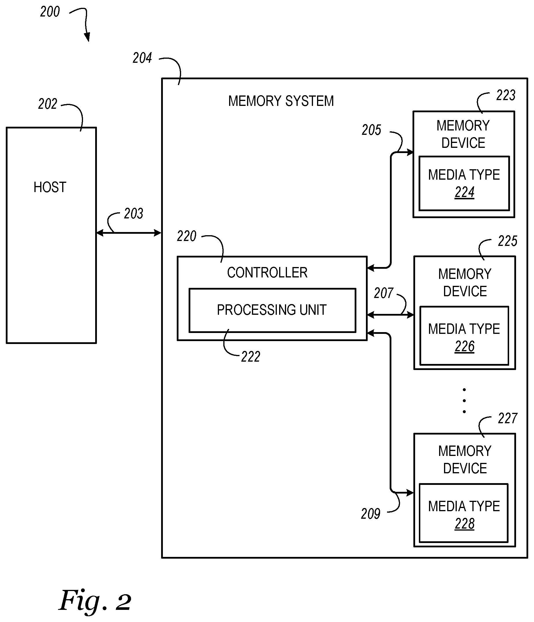 Patent US11776278 Figure 2 – Autonomous vehicle object detection
