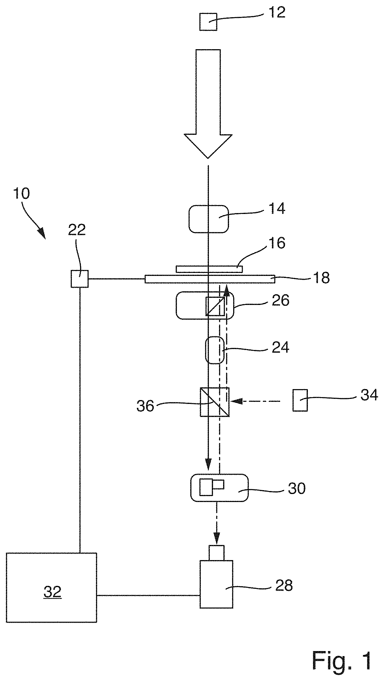 Patent US11776283 Figure 1 – Method for the cytometric analysis of cell samples