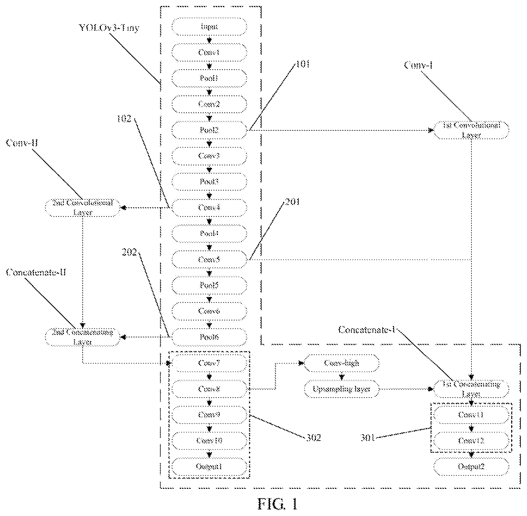 Patent US11776288 — Object detection method, and training method for a target object detection model — Figure 1