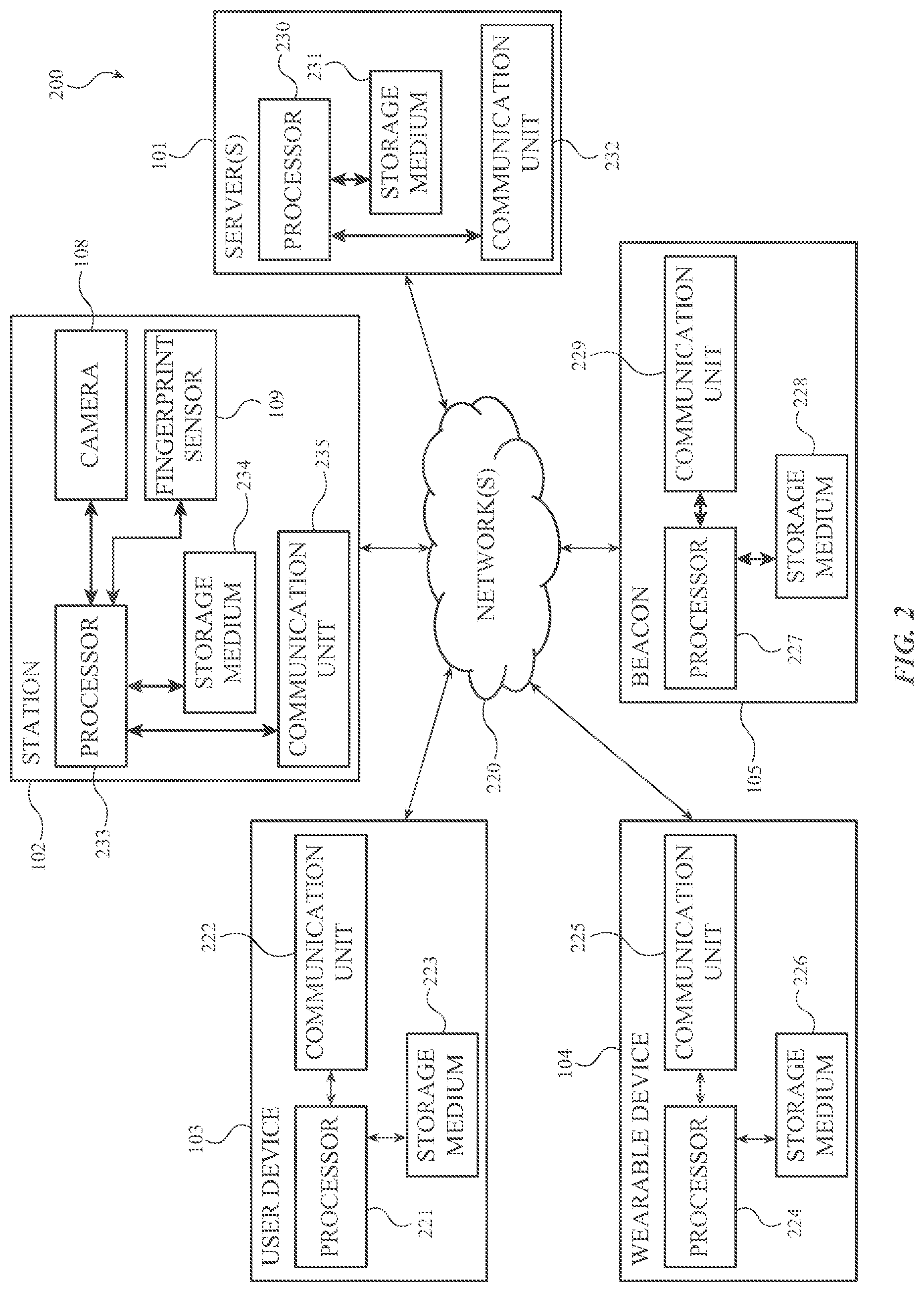 Patent US11776303 Figure 2 – Biometric gallery management using wireless identifiers