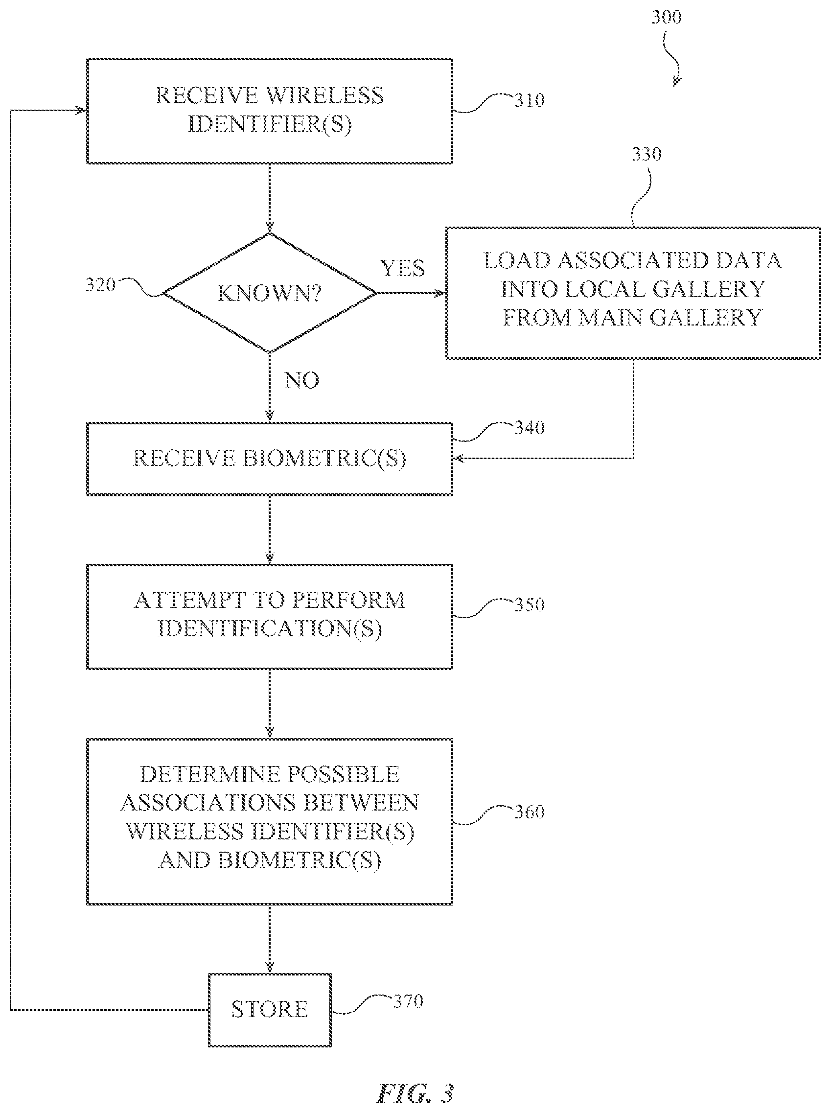 Patent US11776303 Figure 3 – Biometric gallery management using wireless identifiers