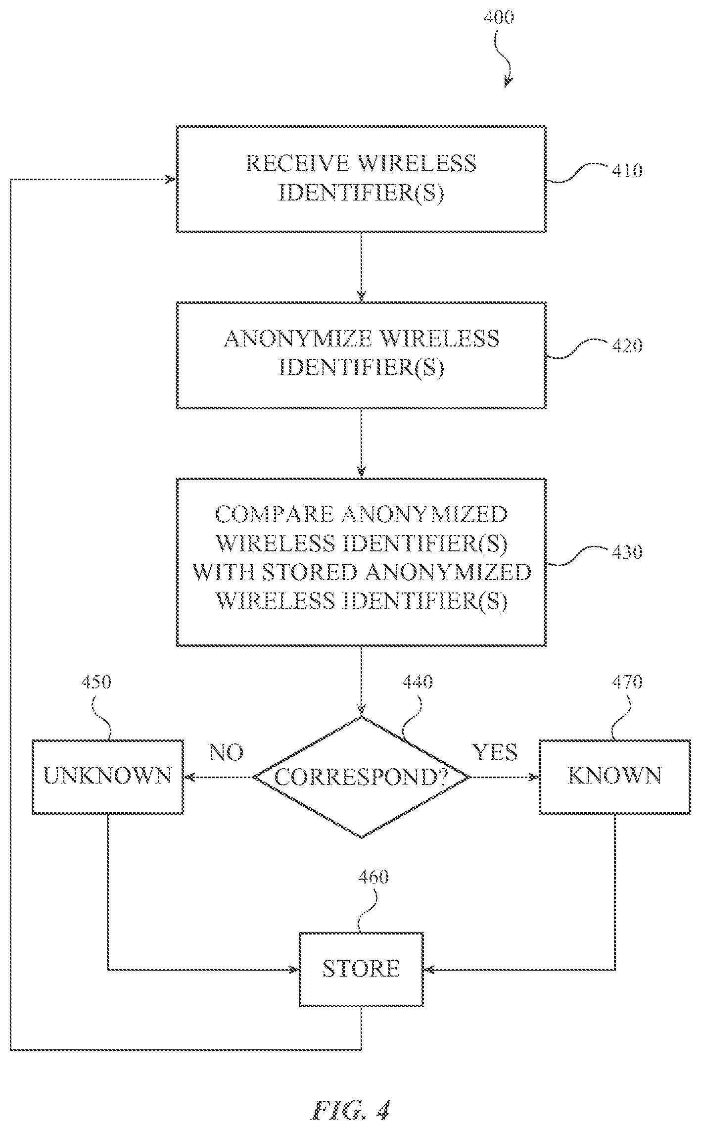 Patent US11776303 Figure 4 – Biometric gallery management using wireless identifiers
