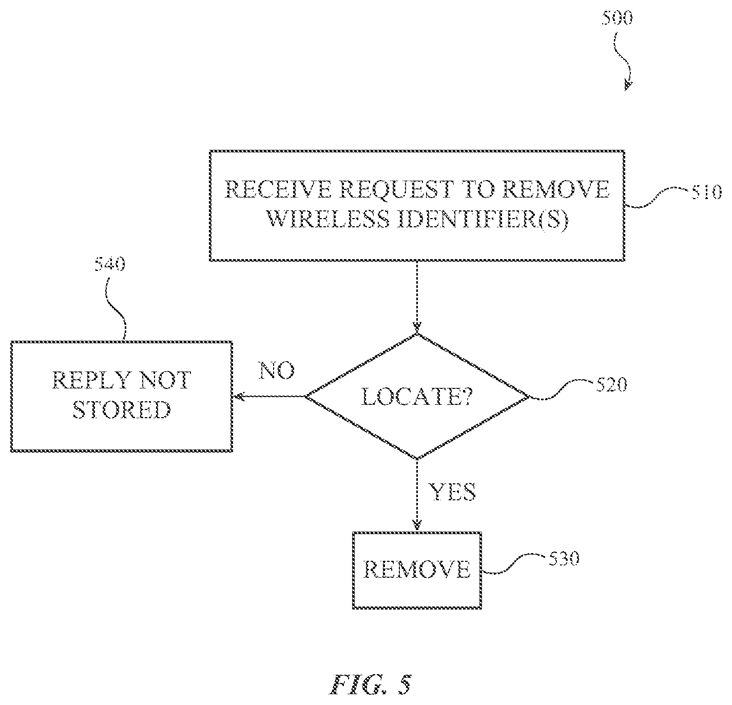 Patent US11776303 Figure 5 – Biometric gallery management using wireless identifiers