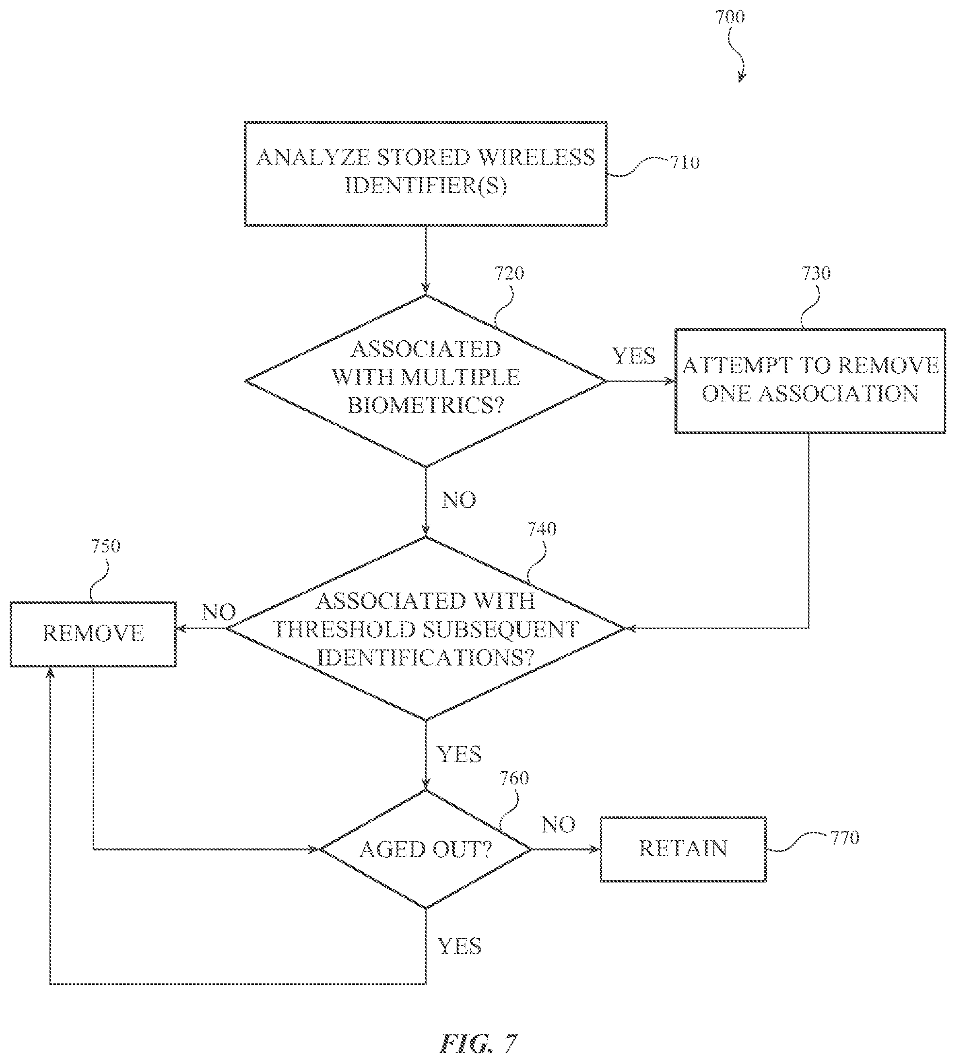 Patent US11776303 Figure 7 – Biometric gallery management using wireless identifiers