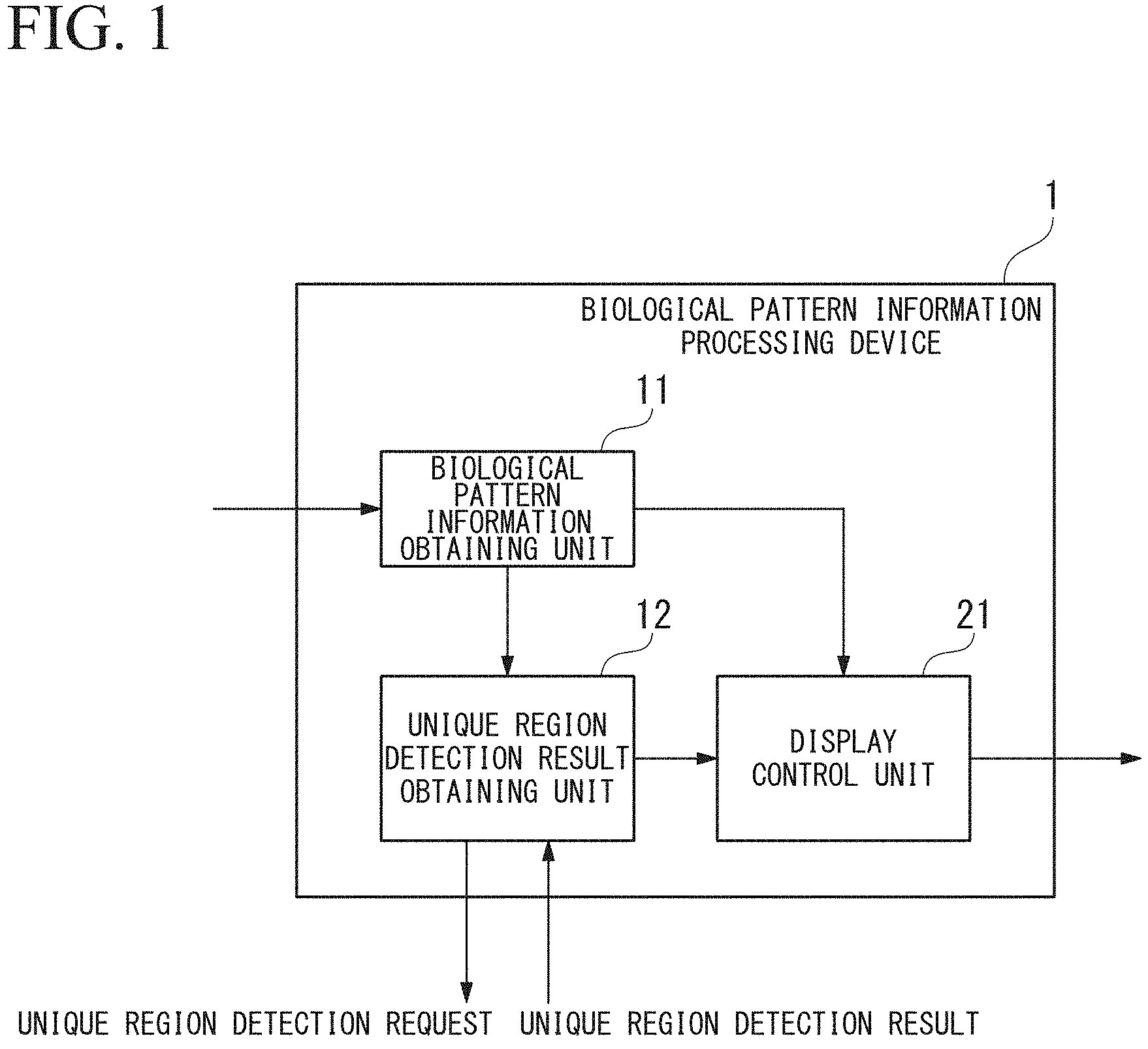 Patent US11776304 — Biological pattern information processing device, biological pattern information processing method and program — Figure 1