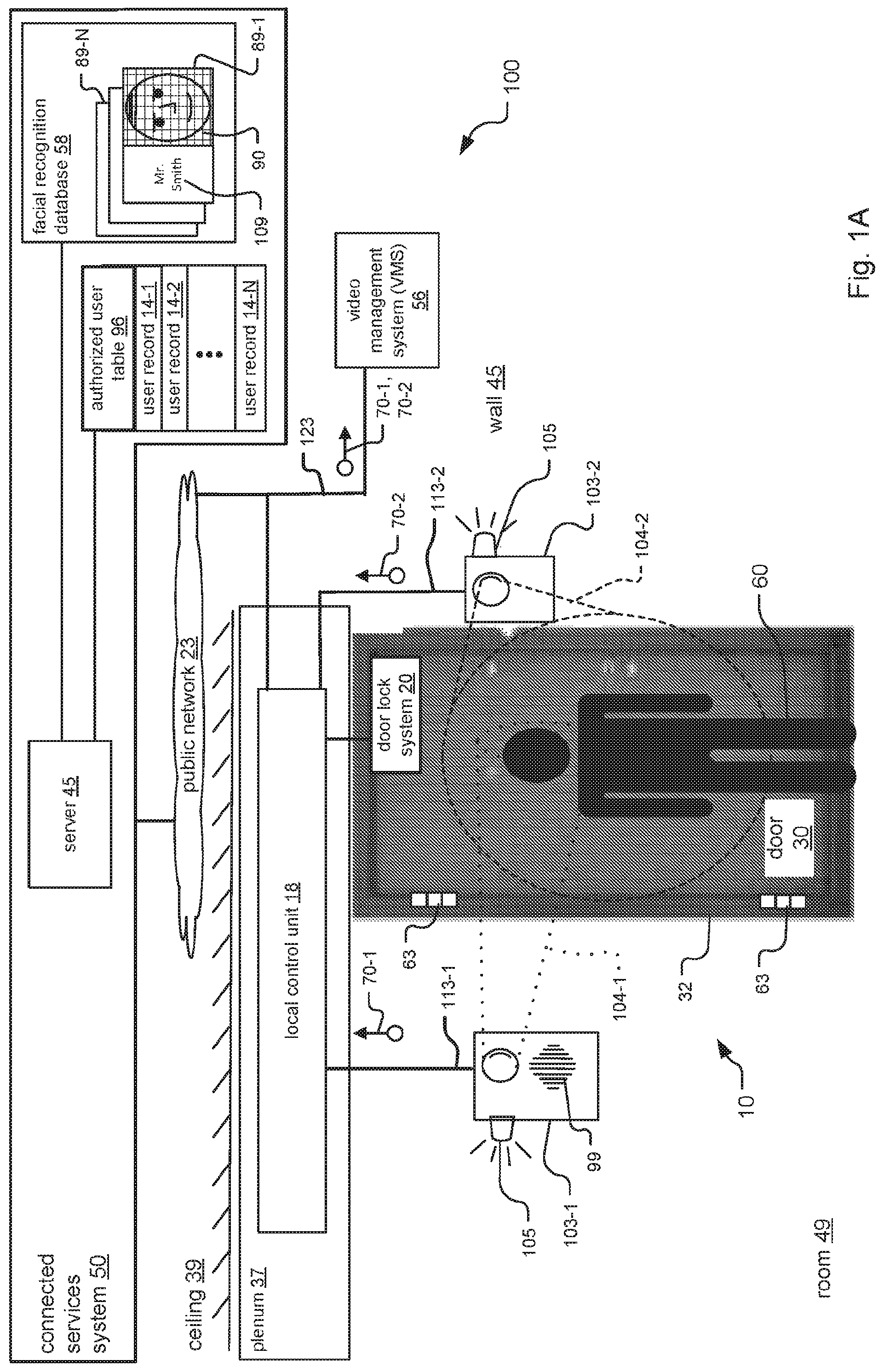 Patent US11776308 Figure 1 – Frictionless access control system embodying satellite cameras for facial recognition