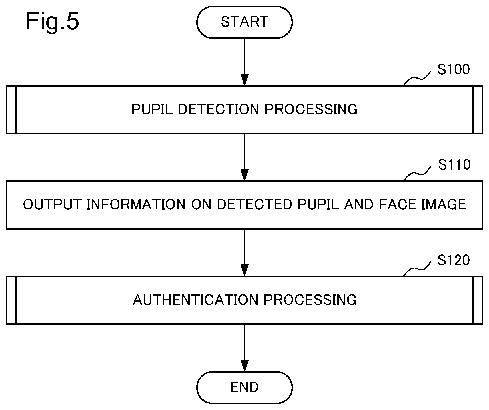 Patent US11776310 Figure 5 – Image processing device, image processing method, and storage medium