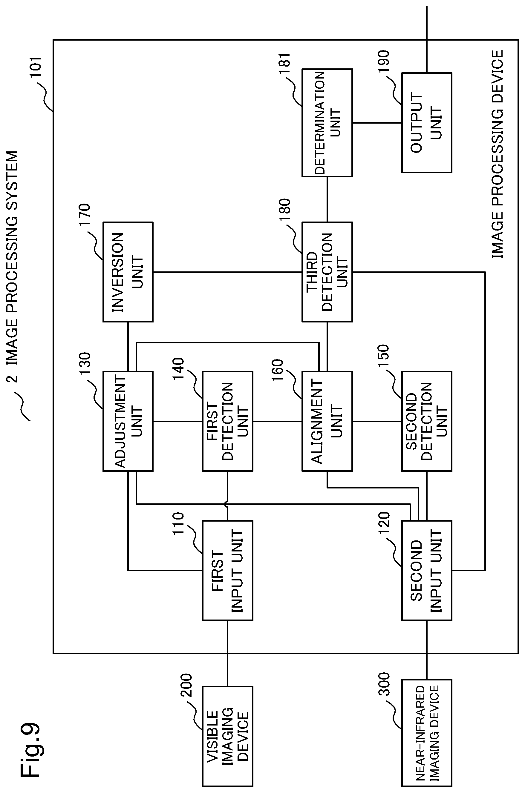Patent US11776310 Figure 9 – Image processing device, image processing method, and storage medium