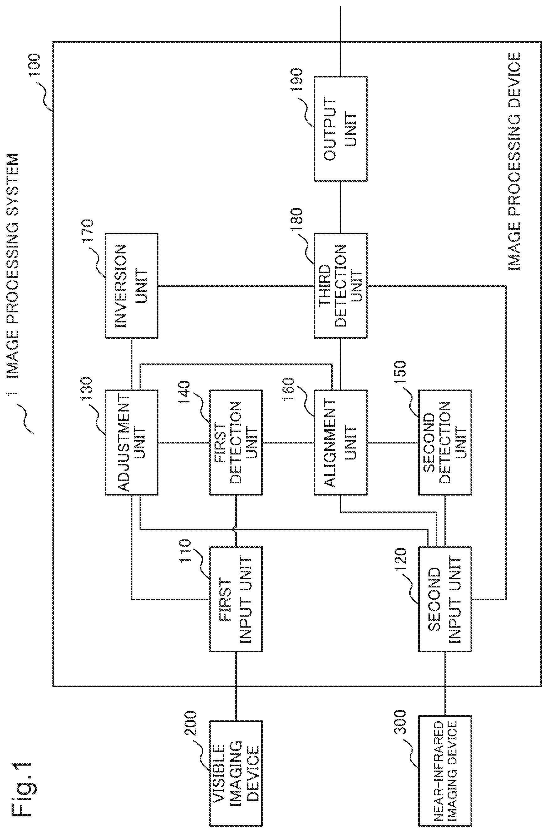 Patent US11776311 Figure 1 – Image processing device, image processing method, and storage medium