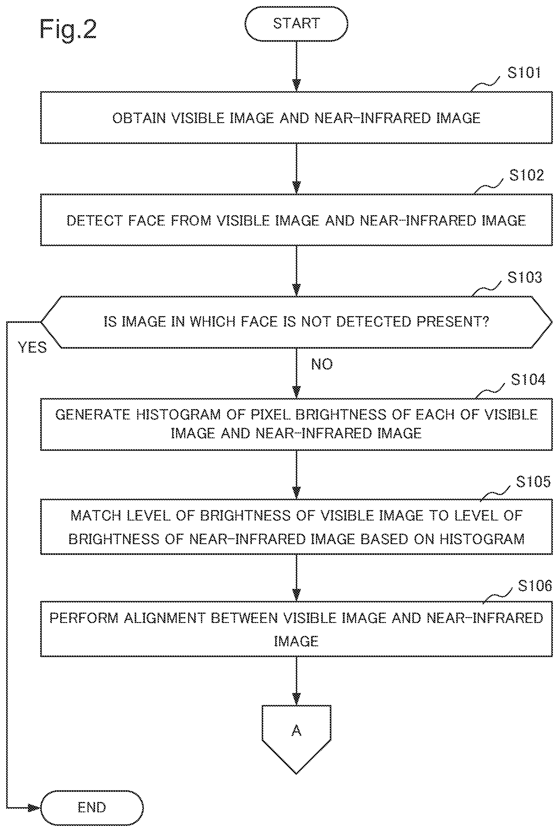 Patent US11776311 Figure 2 – Image processing device, image processing method, and storage medium