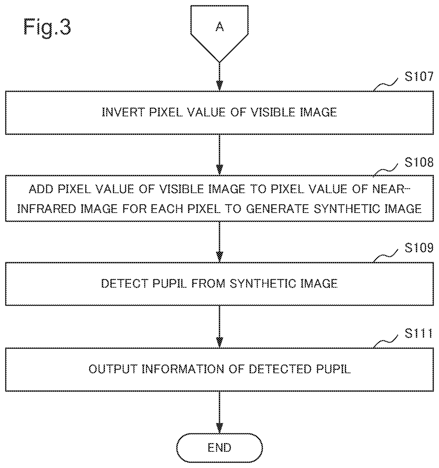 Patent US11776311 Figure 3 – Image processing device, image processing method, and storage medium