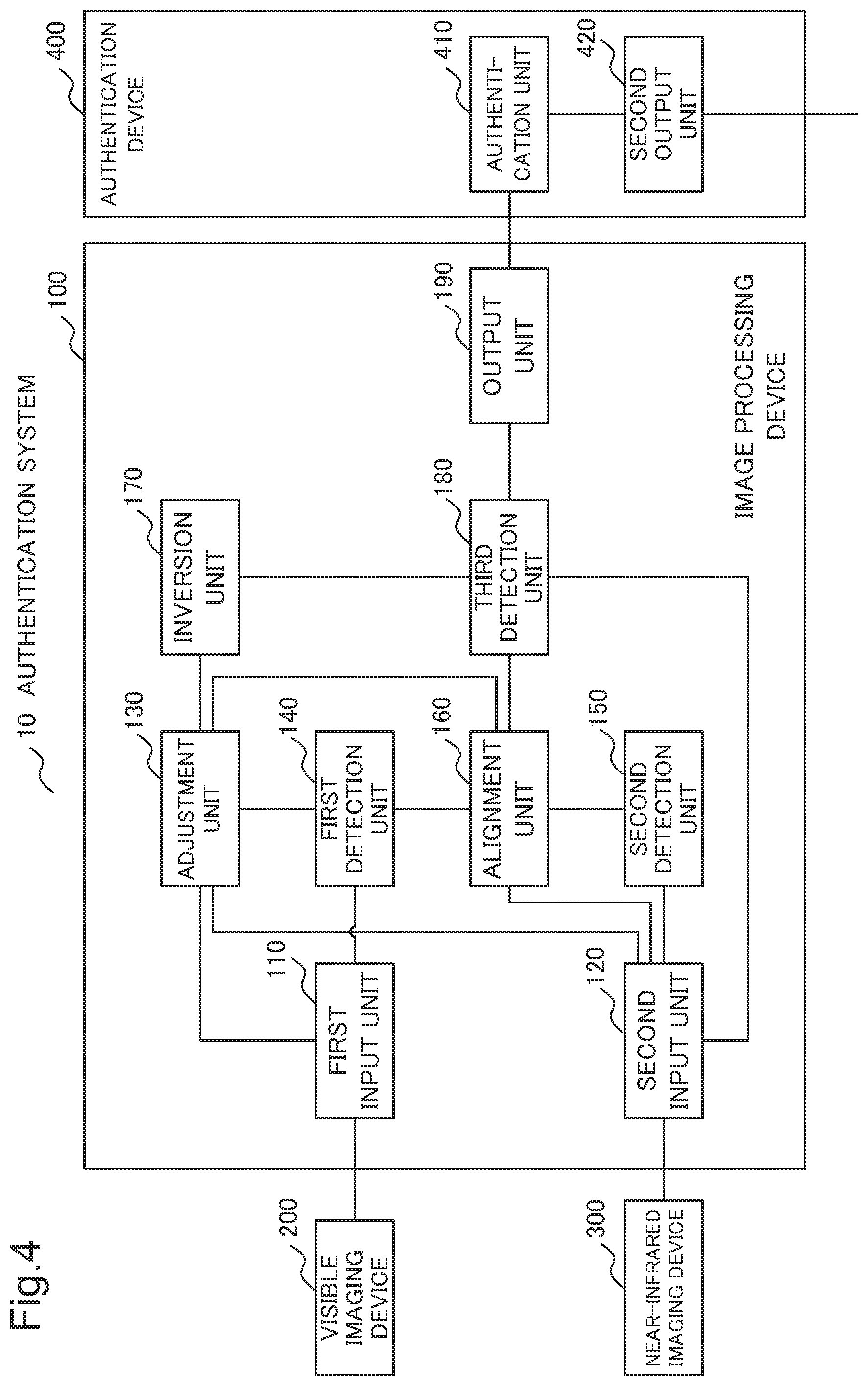 Patent US11776312 Figure 4 – Image processing device, image processing method, and storage medium